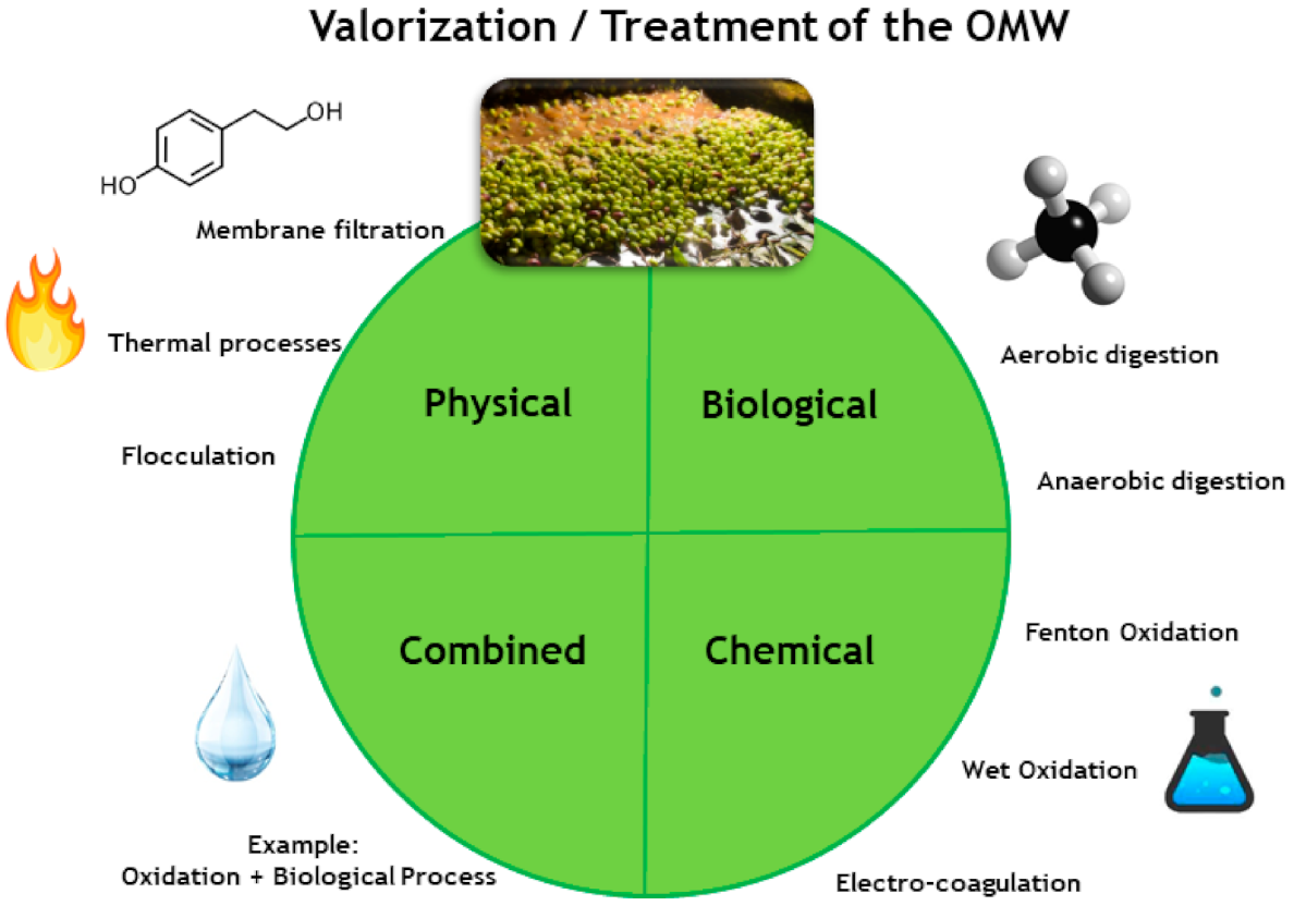 Energies 15 00920 g005
