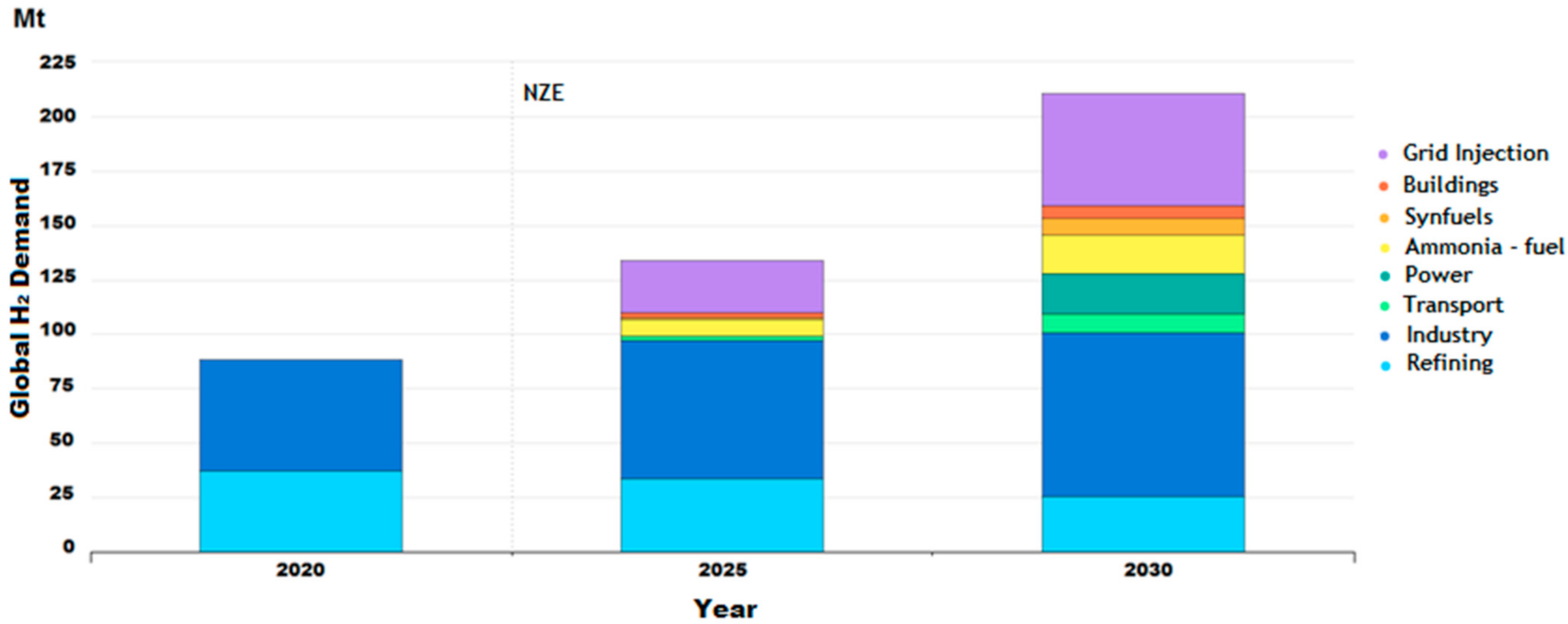 Energies 15 00920 g006