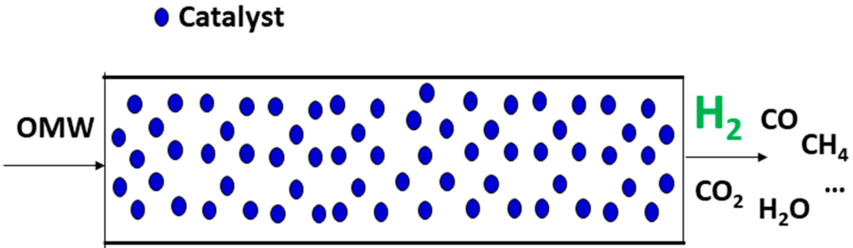 Energies 15 00920 g007