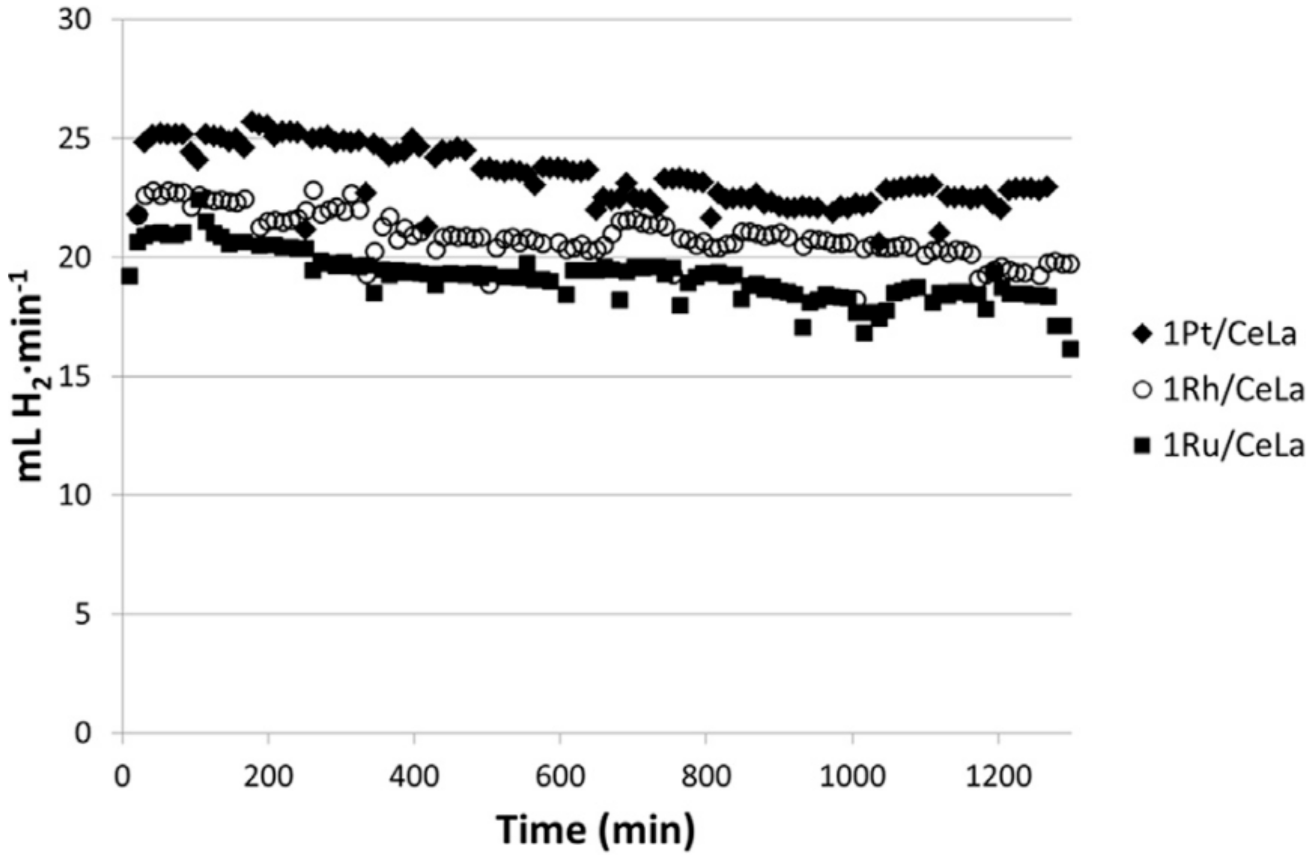 Energies 15 00920 g008