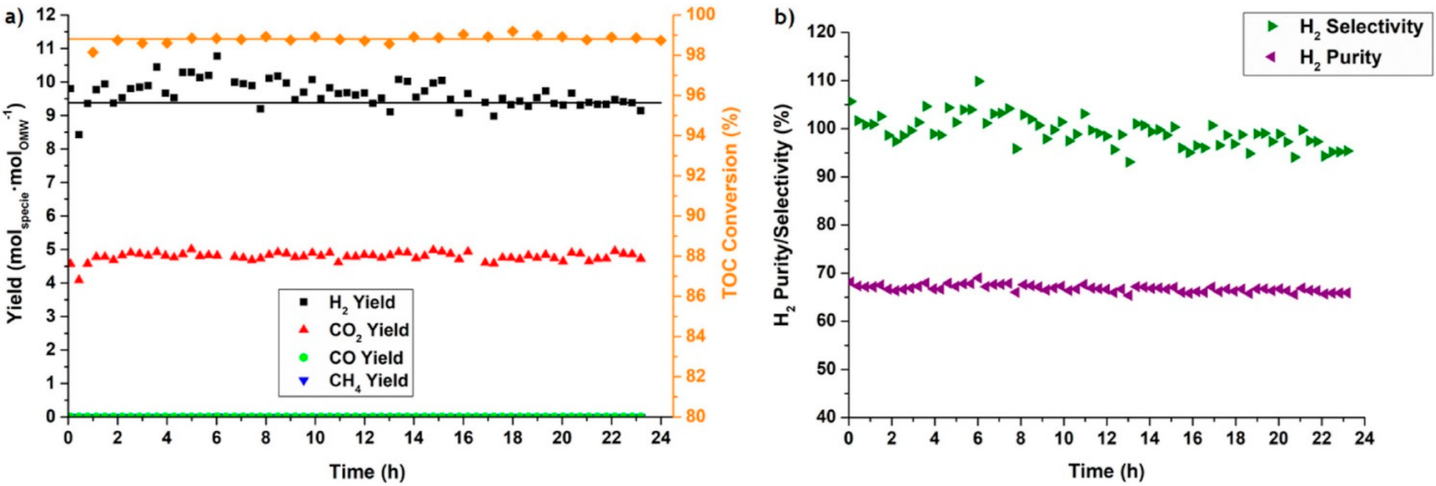 Energies 15 00920 g009