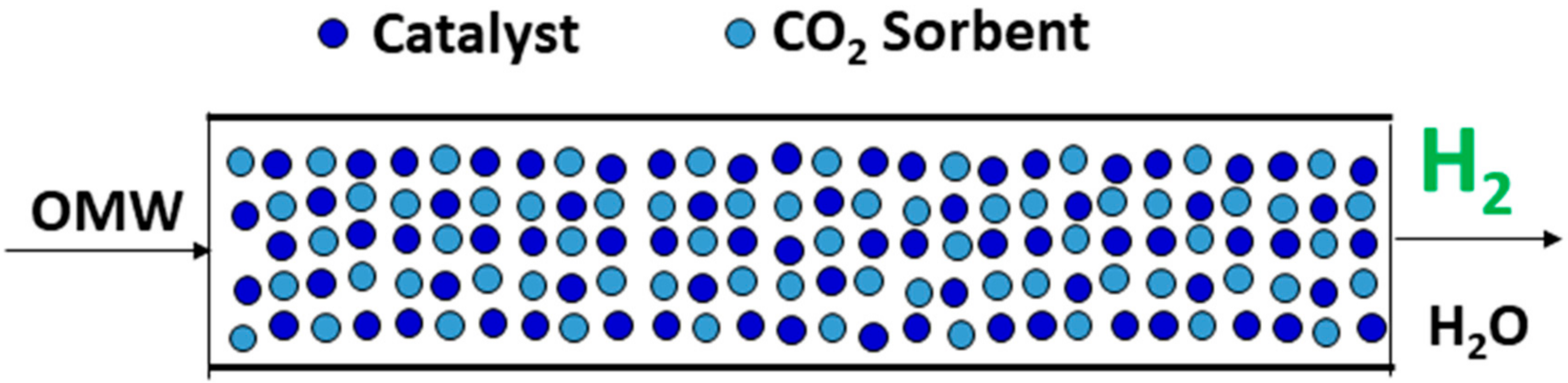 Energies 15 00920 g010