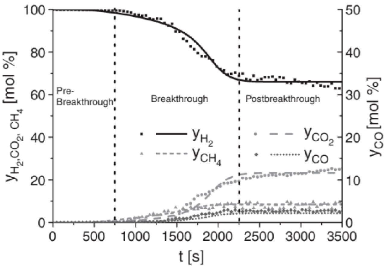 Energies 15 00920 g011