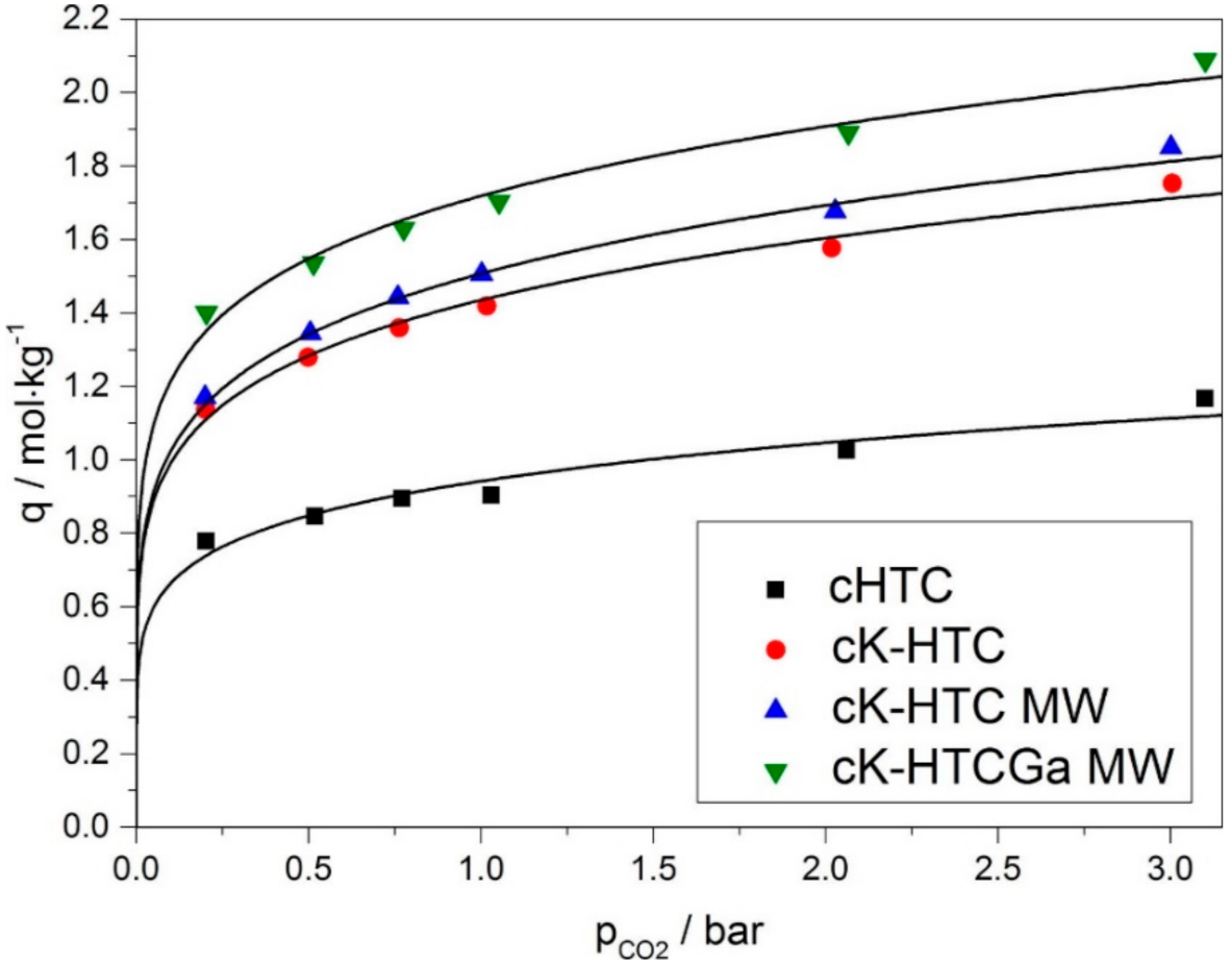 Energies 15 00920 g014
