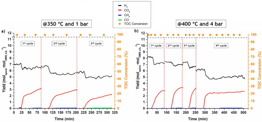 Energies 15 00920 g015