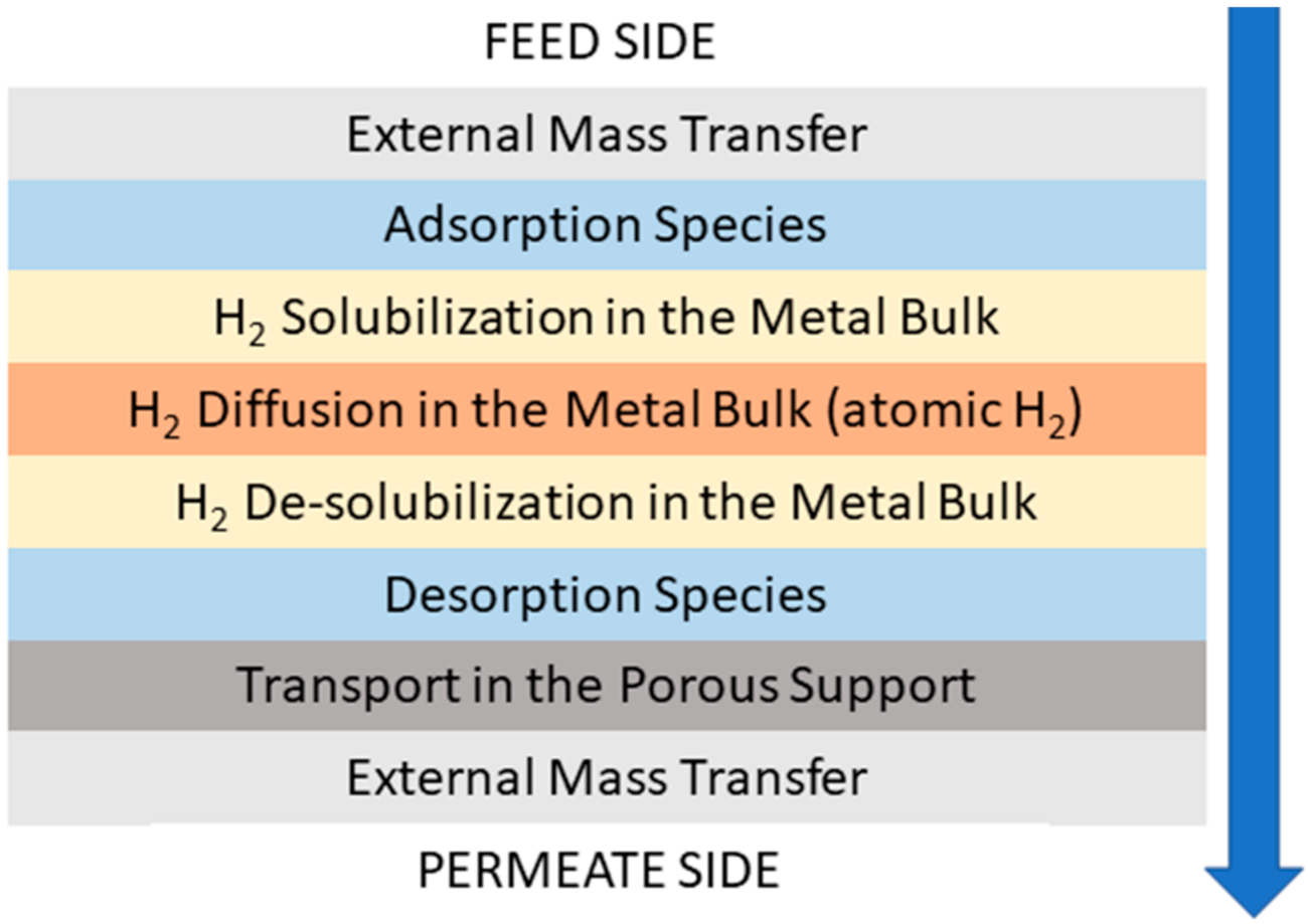 Energies 15 00920 g017