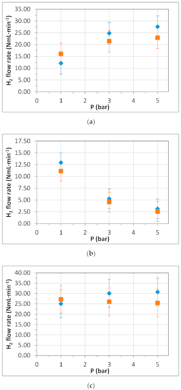 Energies 15 00920 g018