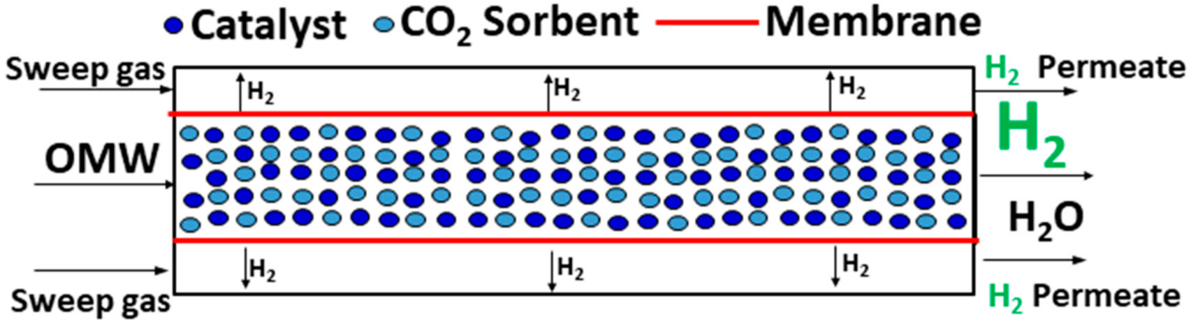 Energies 15 00920 g019