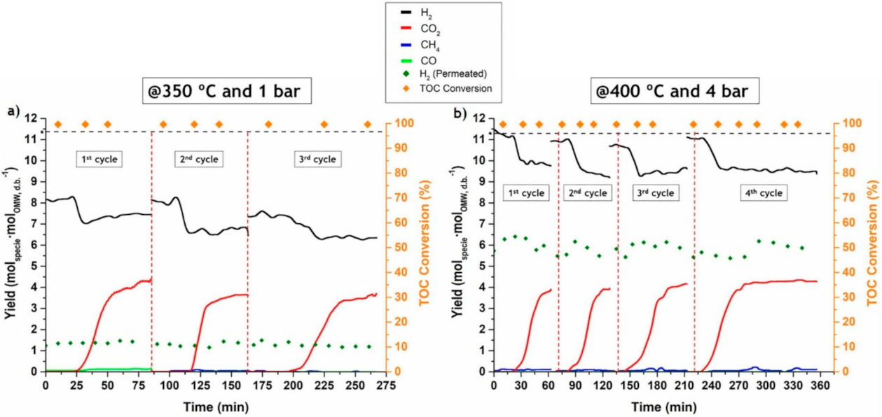 Energies 15 00920 g020