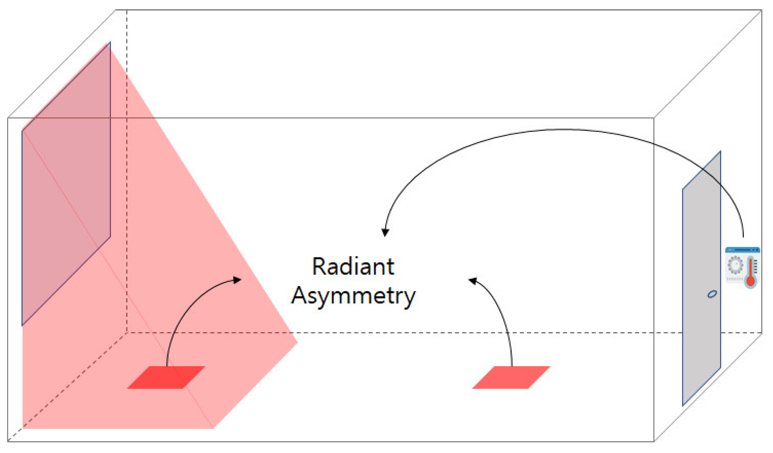 Energies 15 00921 g002 550