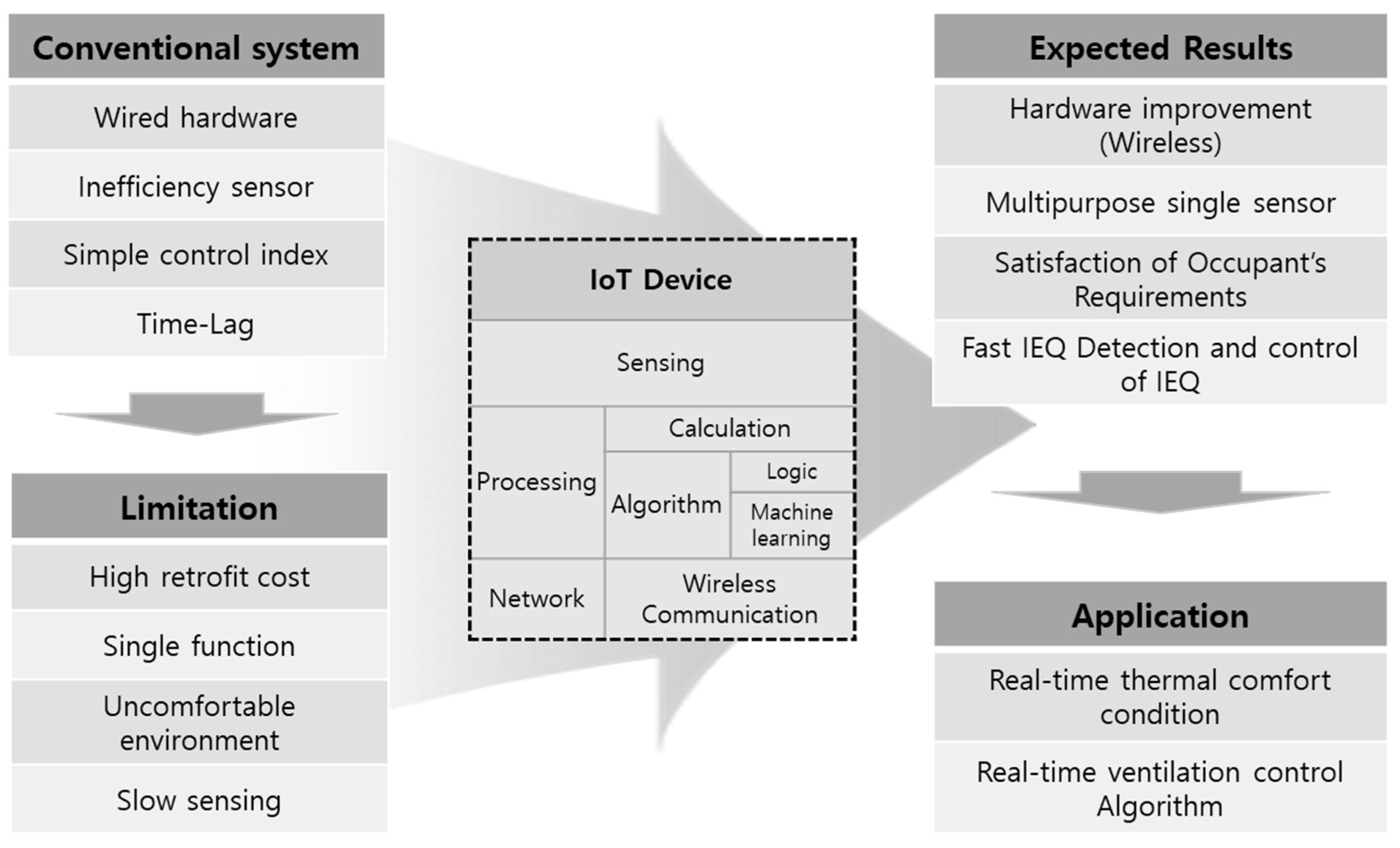 Energies 15 00921 g003 550