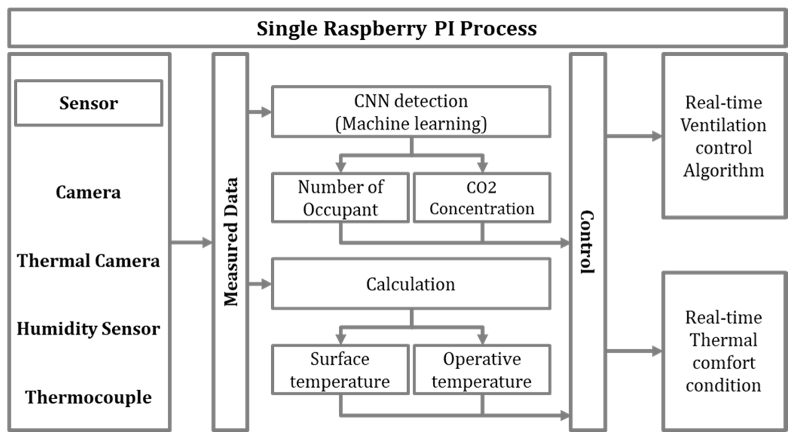 Energies 15 00921 g004 550