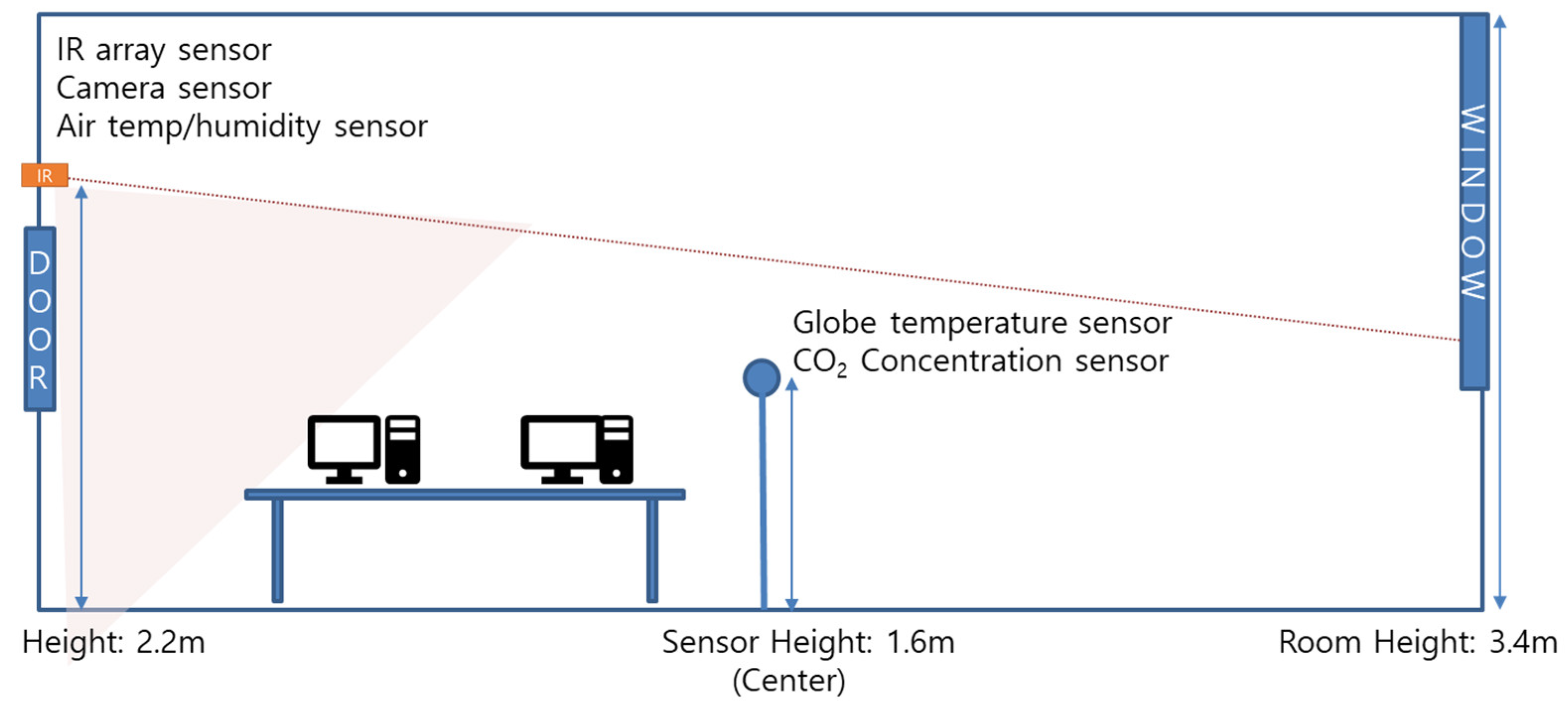 Energies 15 00921 g005 550