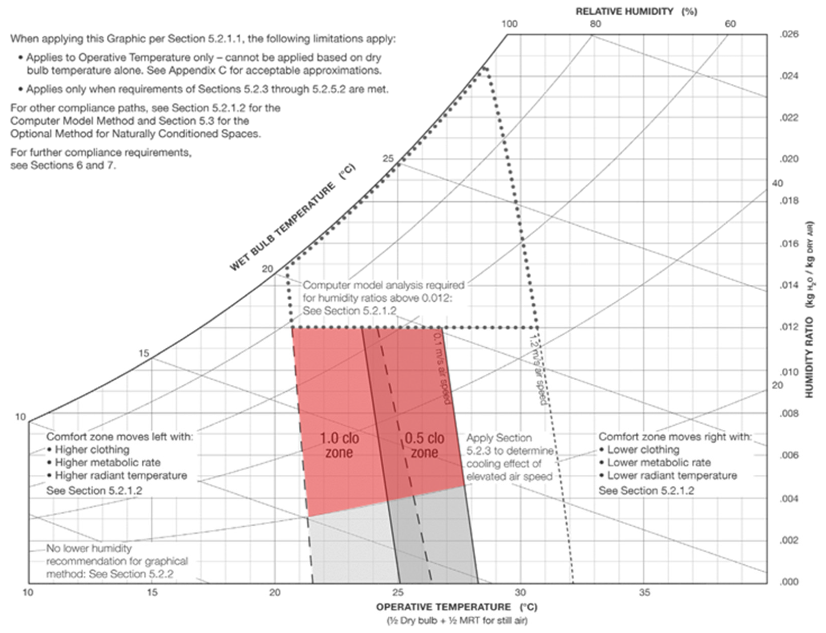 Energies 15 00921 g013 550