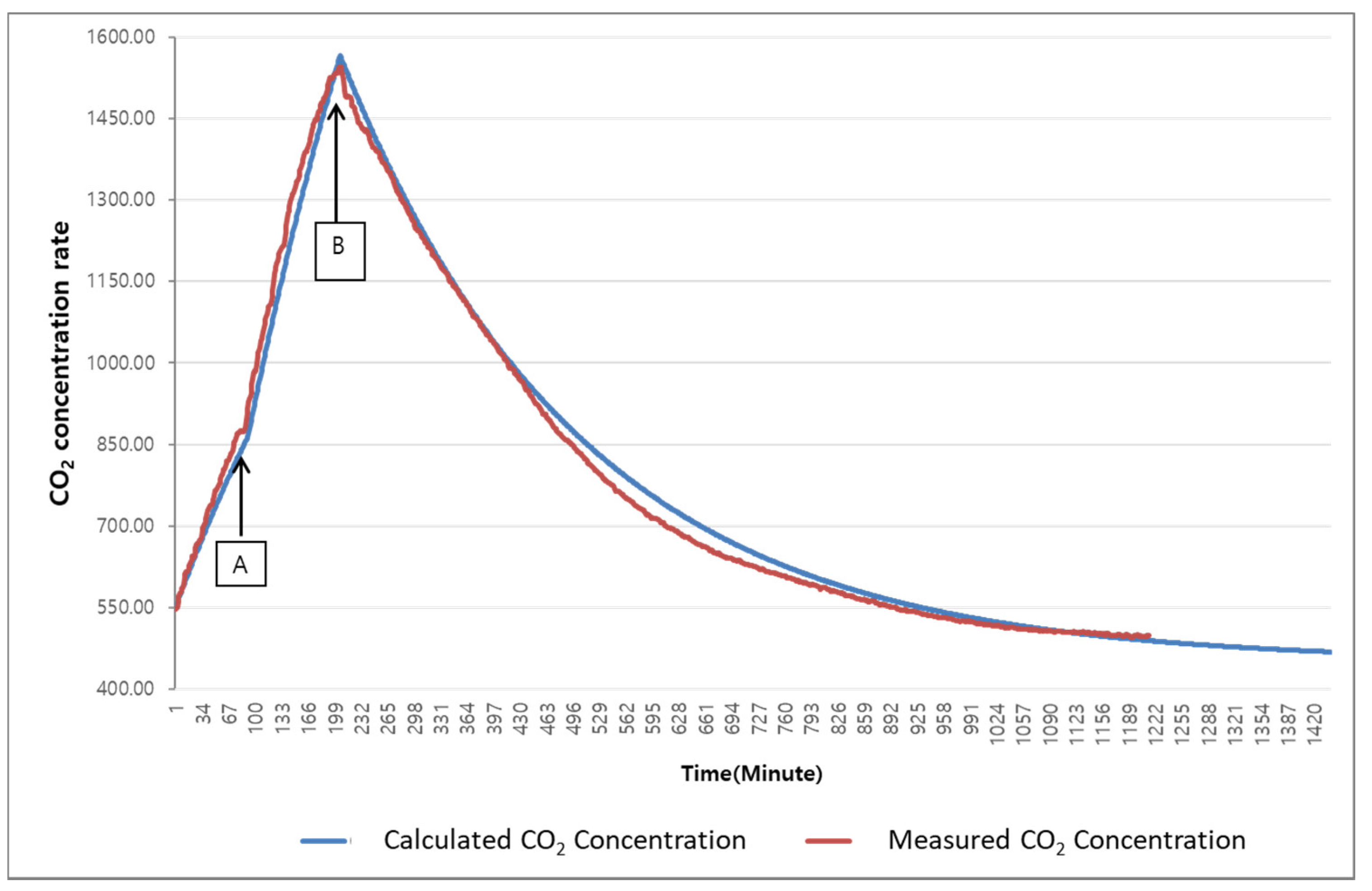 Energies 15 00921 g015 550