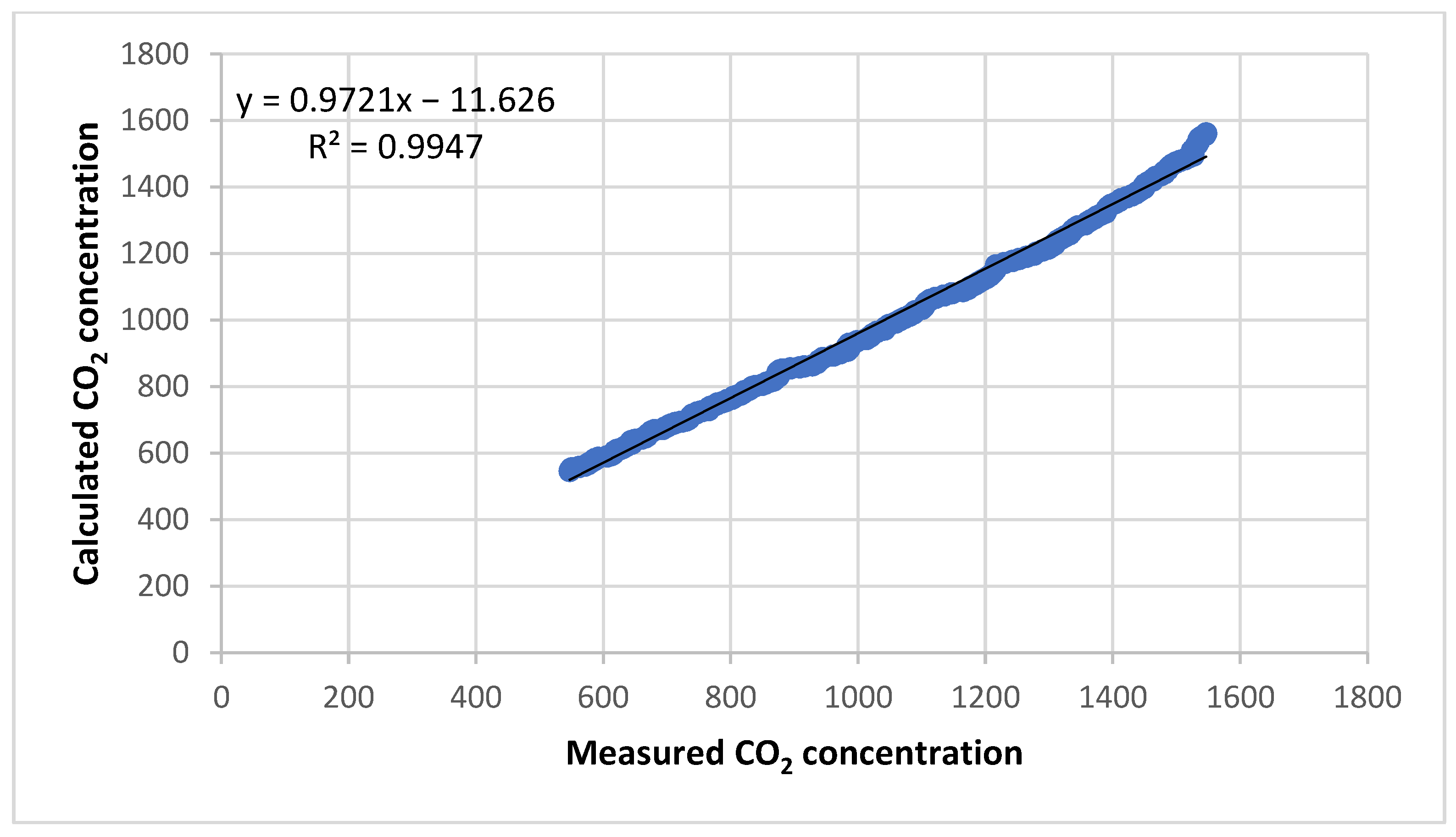 Energies 15 00921 g016 550