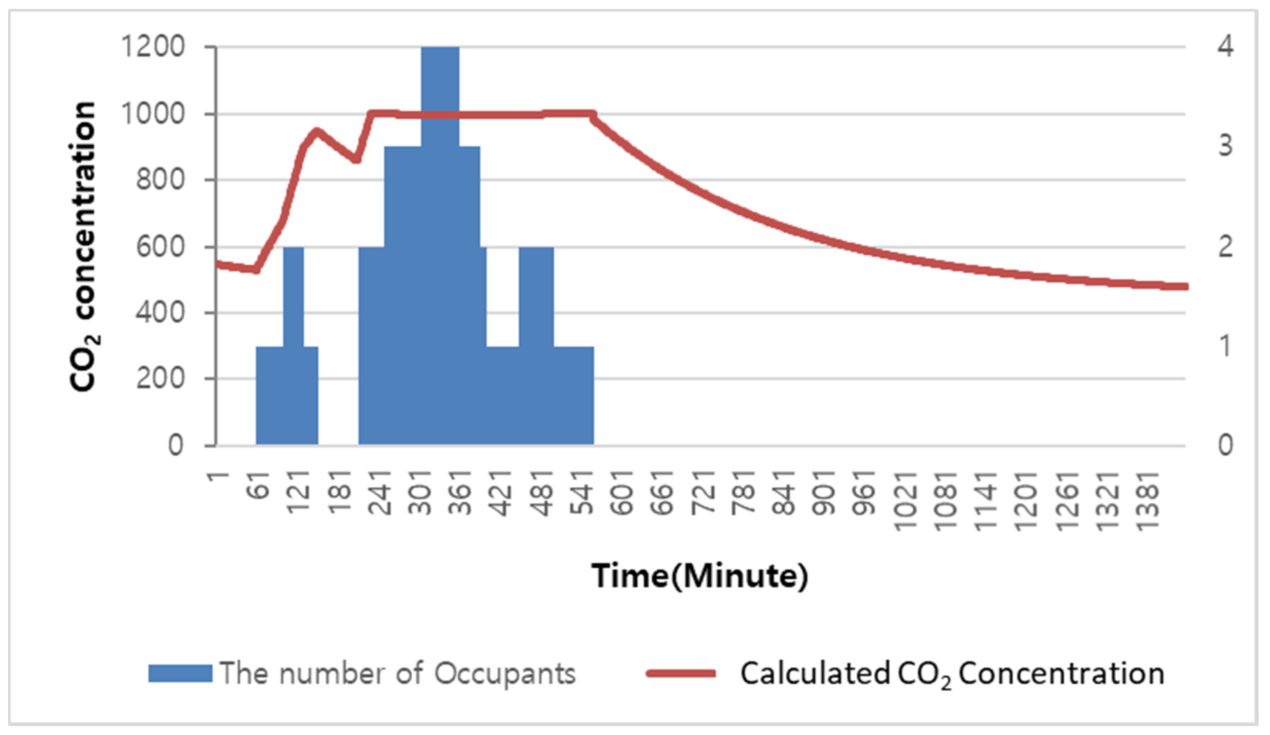 Energies 15 00921 g019 550