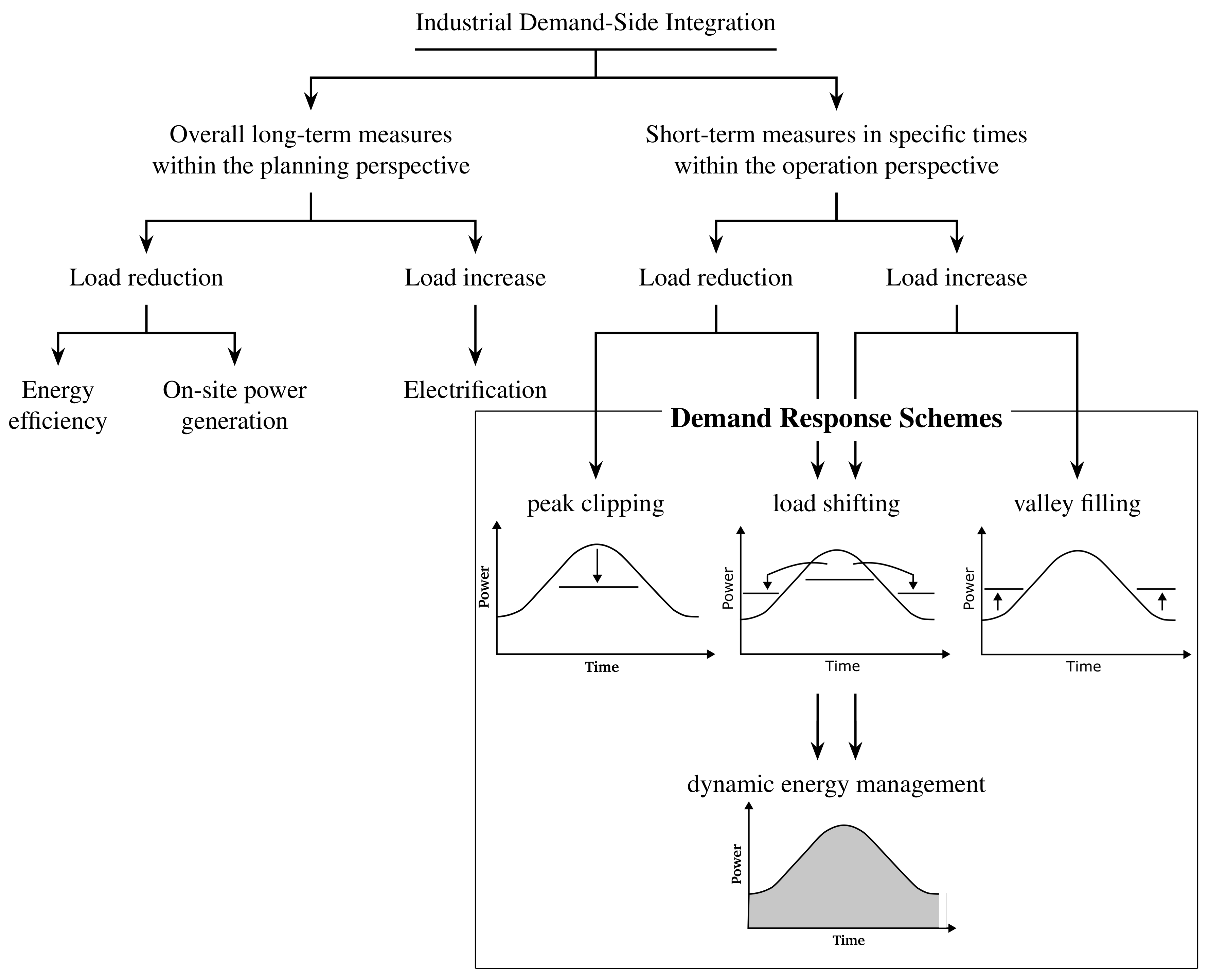 Energies 15 00923 g001 550