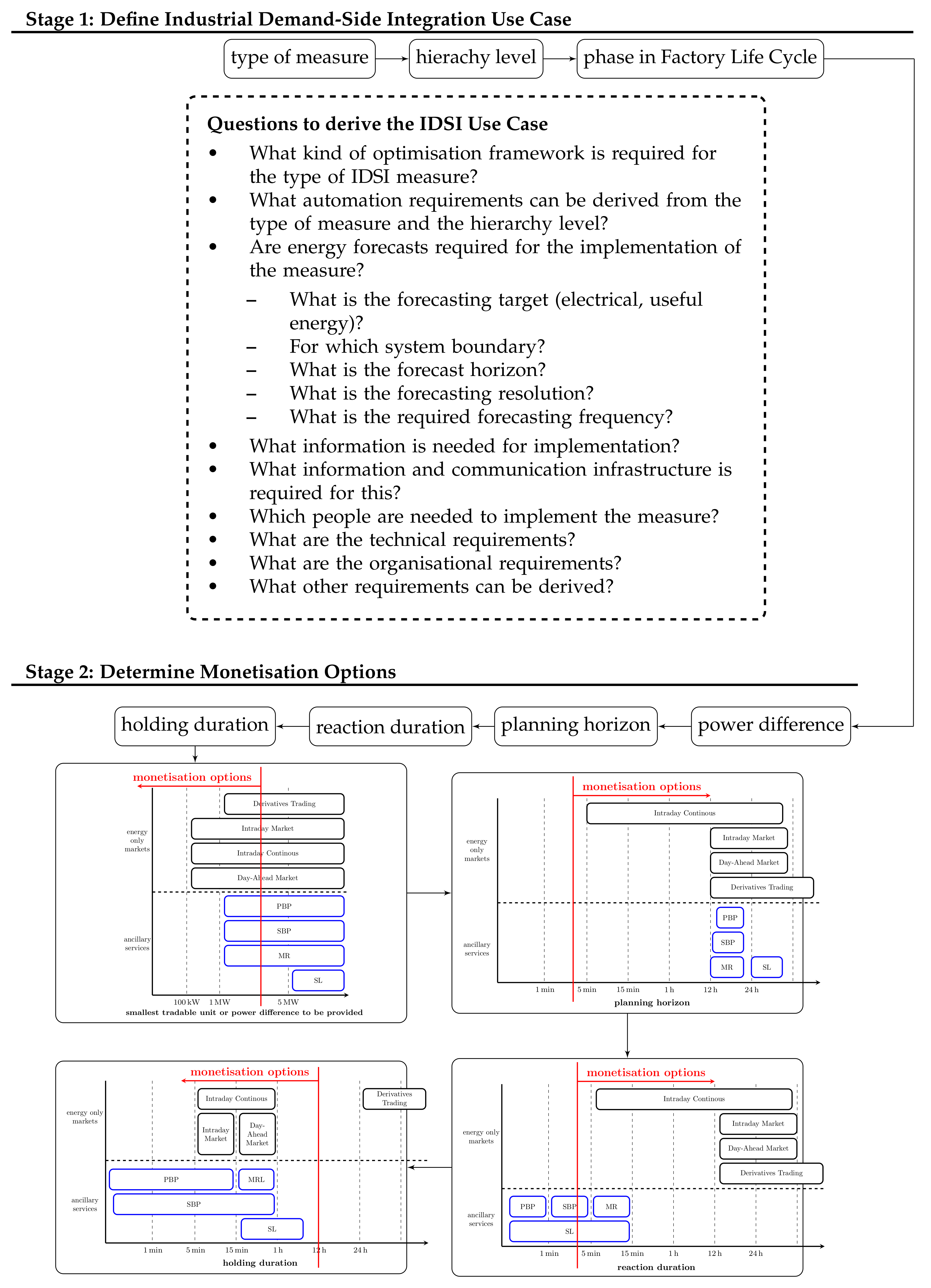 Energies 15 00923 g007 550