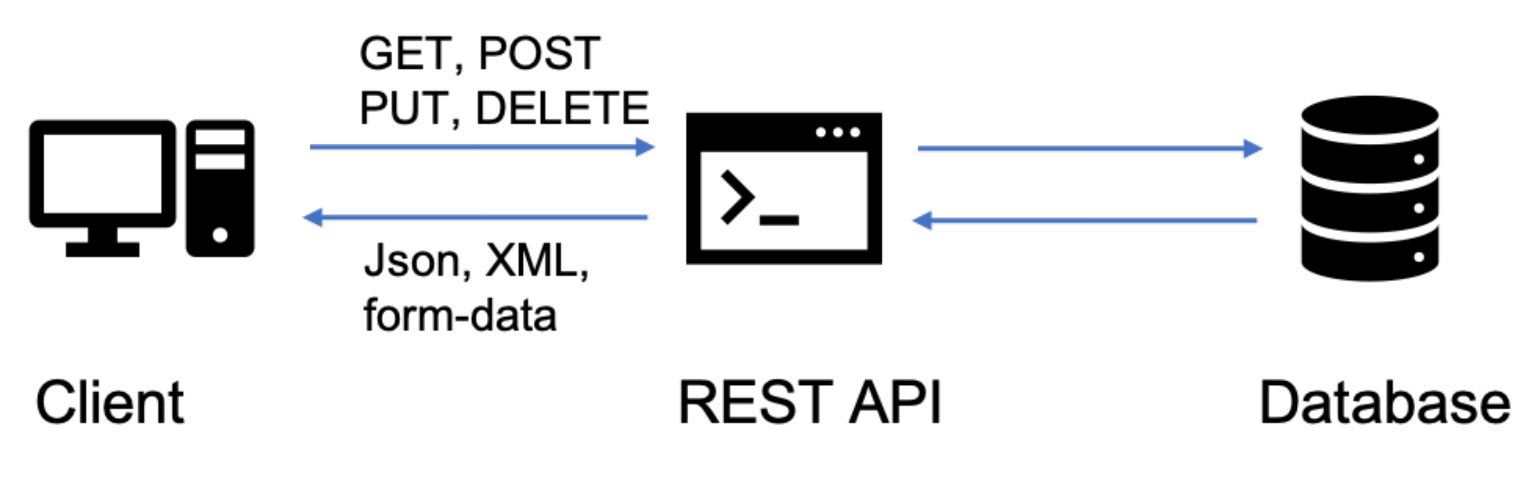 Energies 15 00924 g002 550