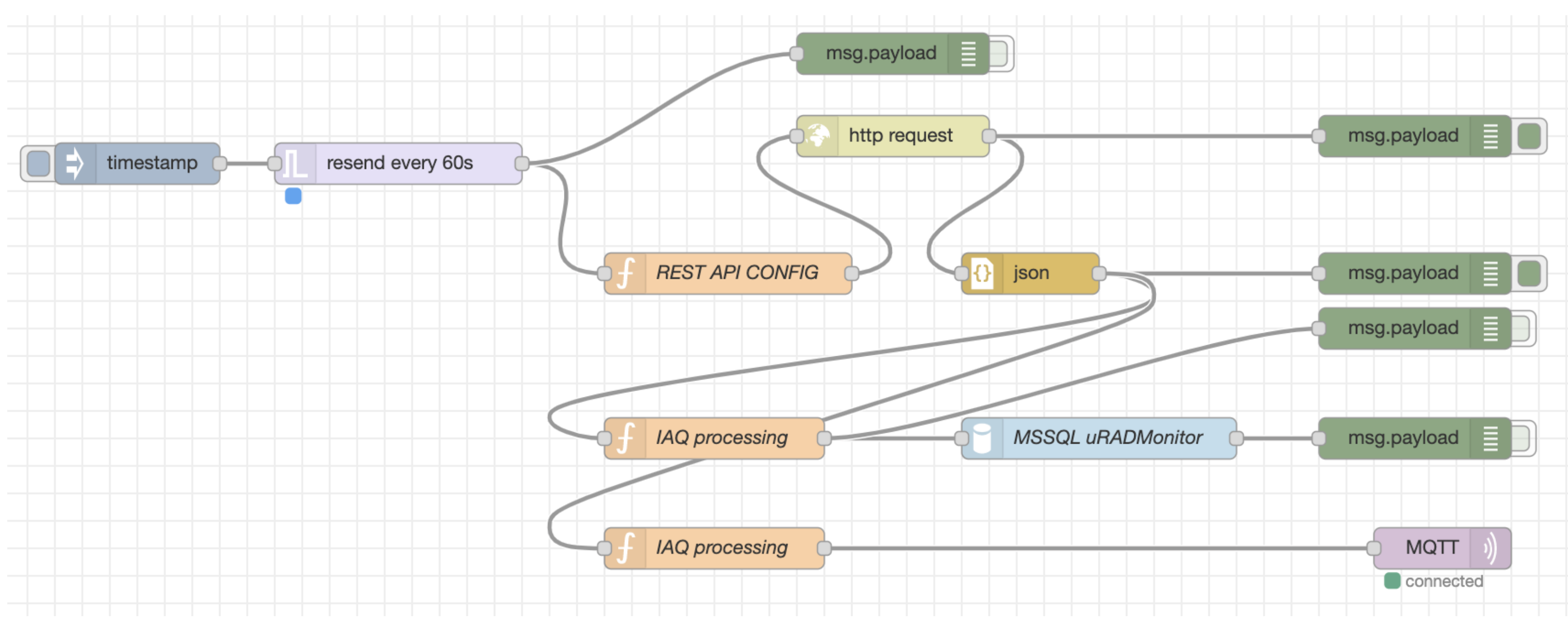 Energies 15 00924 g003 550