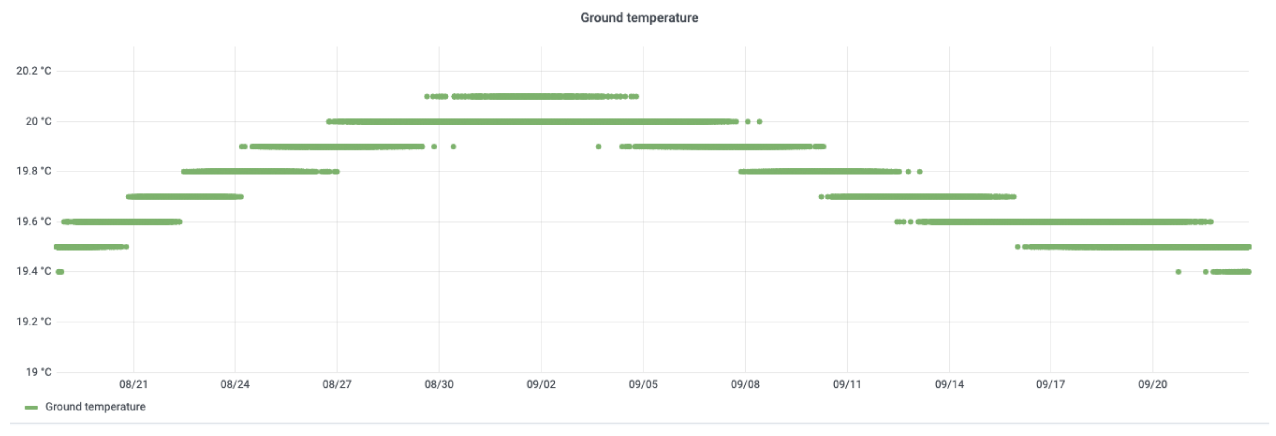 Energies 15 00924 g007 550