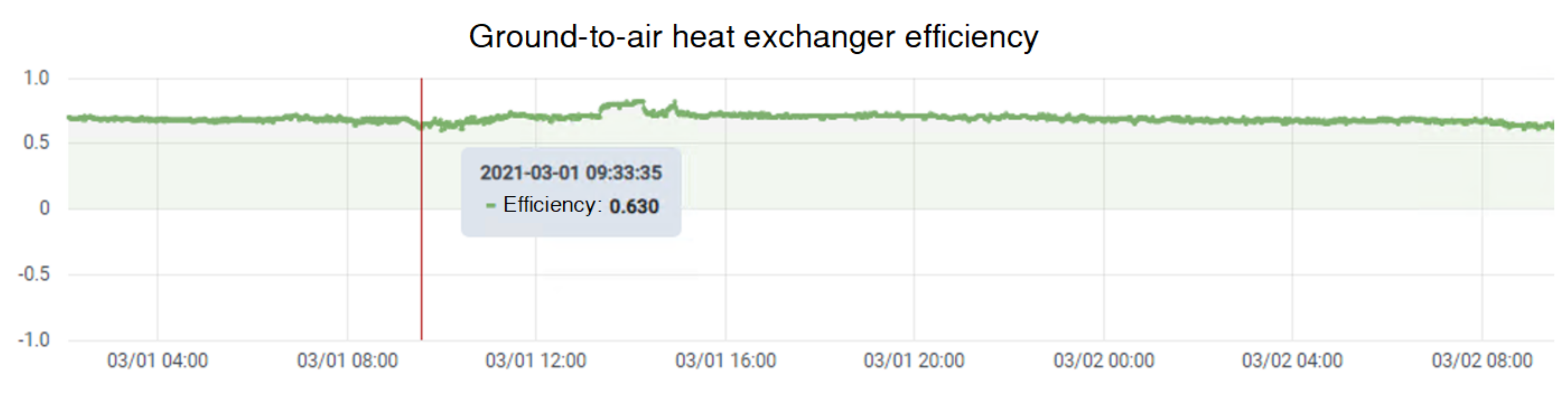 Energies 15 00924 g008 550