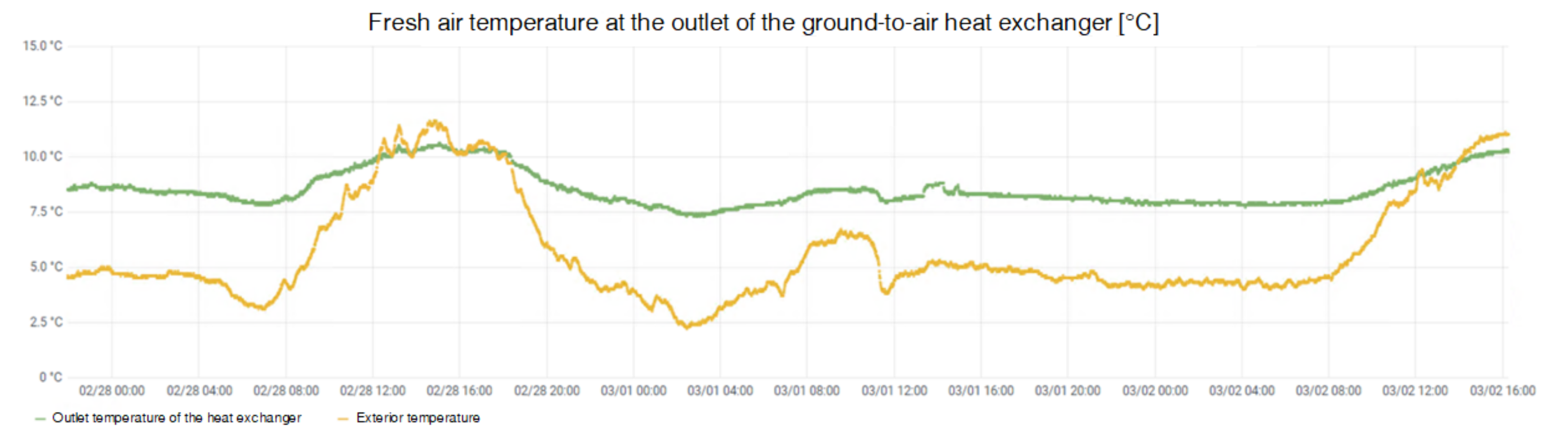 Energies 15 00924 g009 550