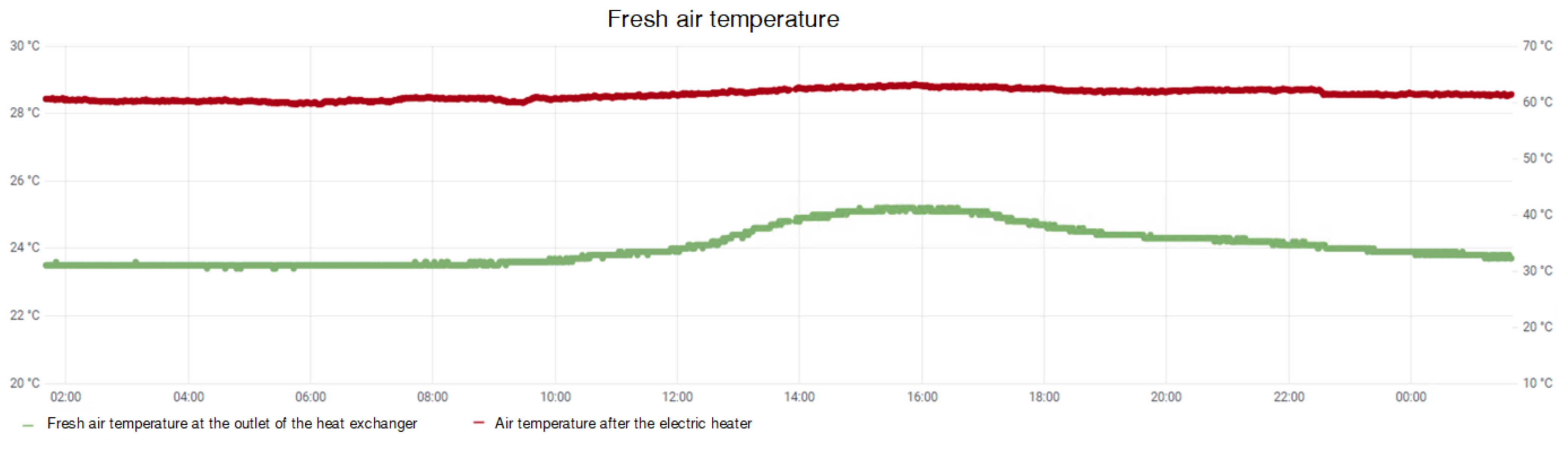 Energies 15 00924 g010 550