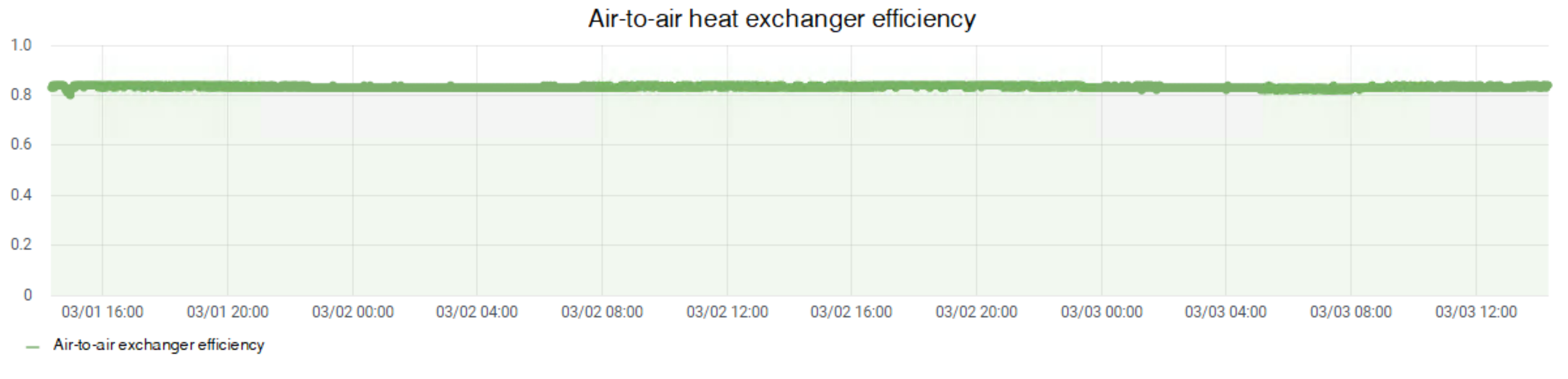 Energies 15 00924 g011 550
