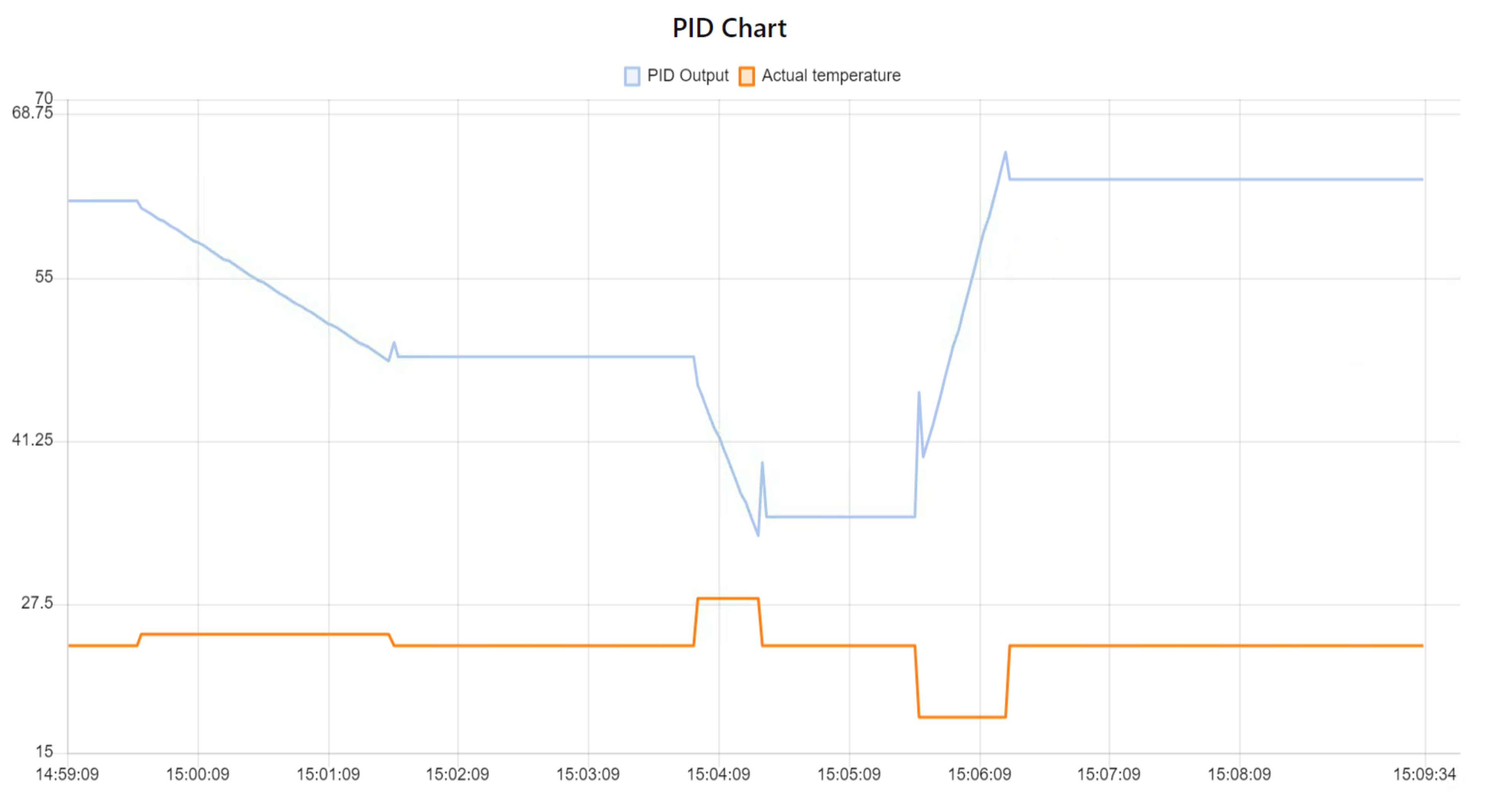 Energies 15 00924 g014 550