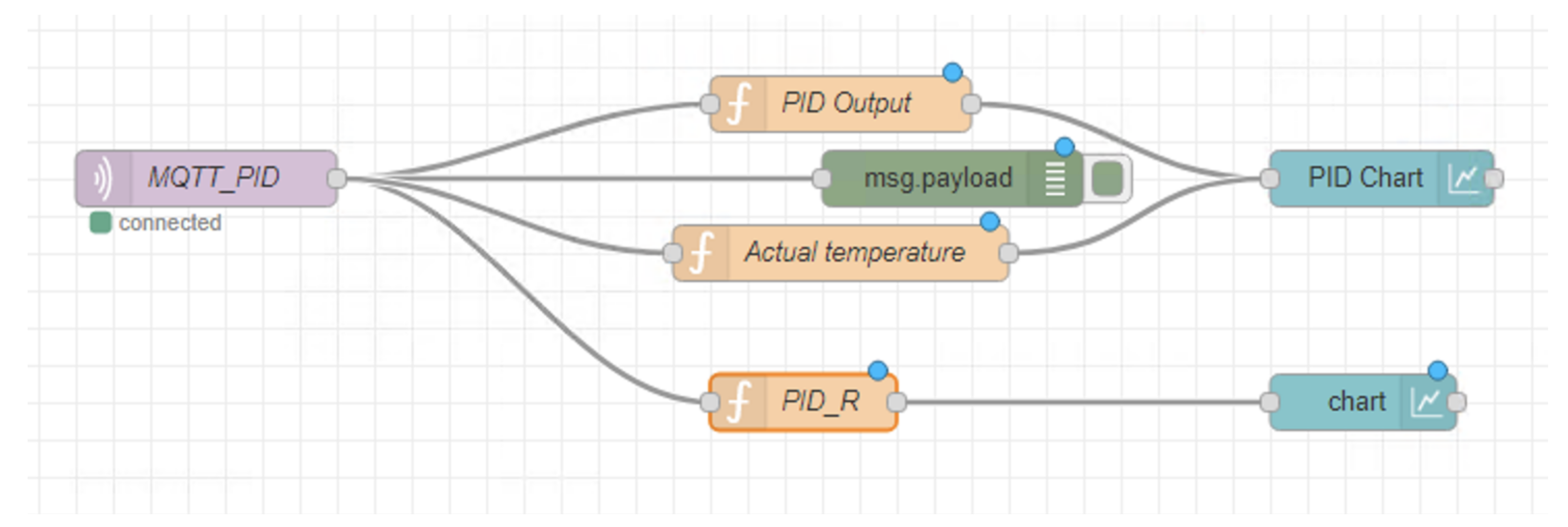 Energies 15 00924 g015 550