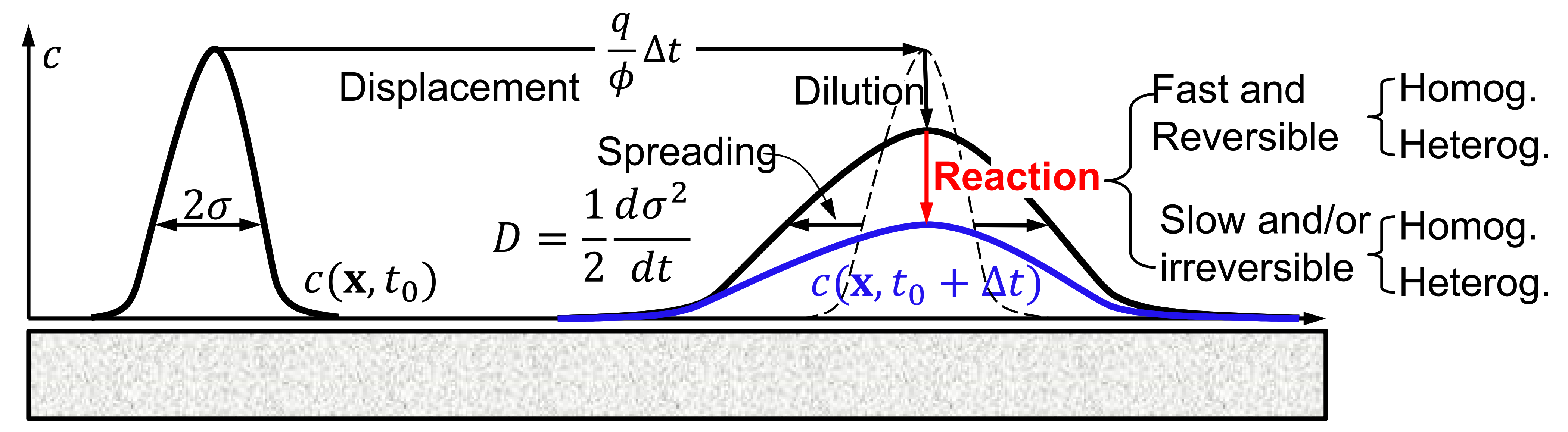 Energies 15 00925 g001 550