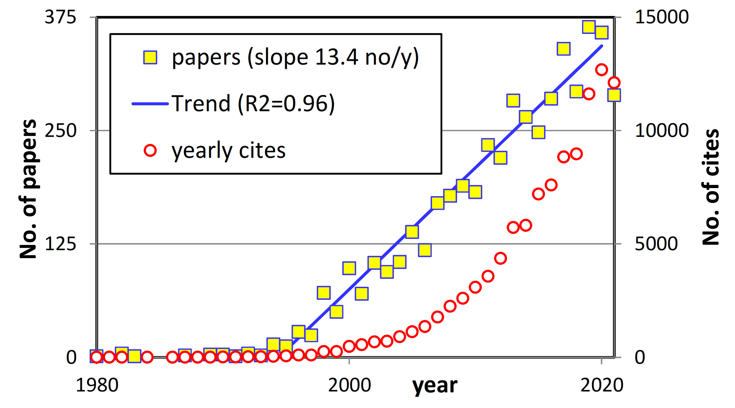 Energies 15 00925 g002 550