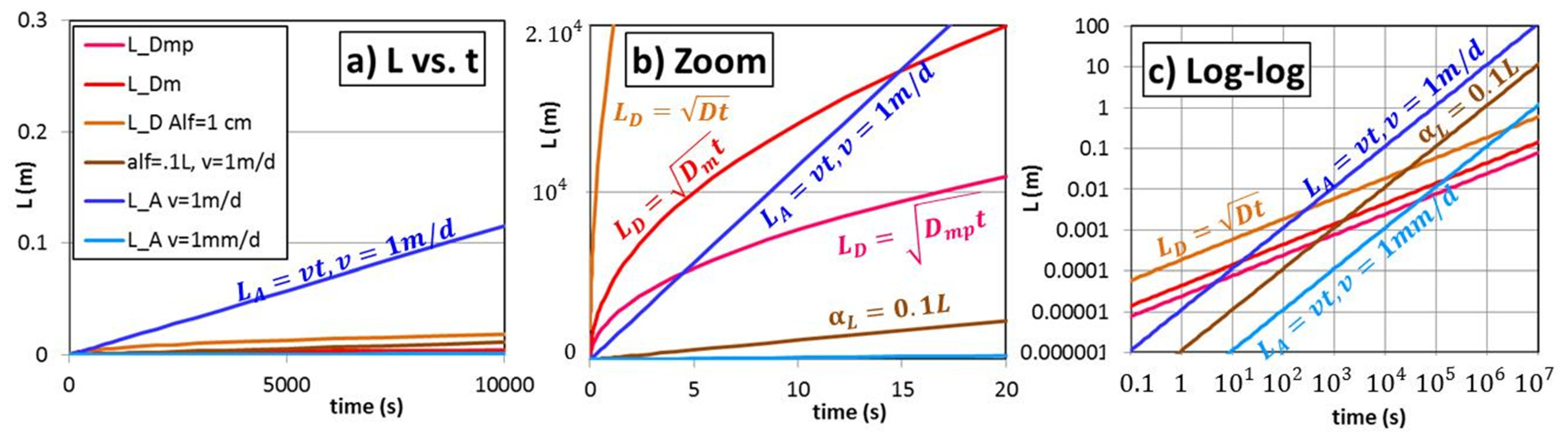 Energies 15 00925 g003 550