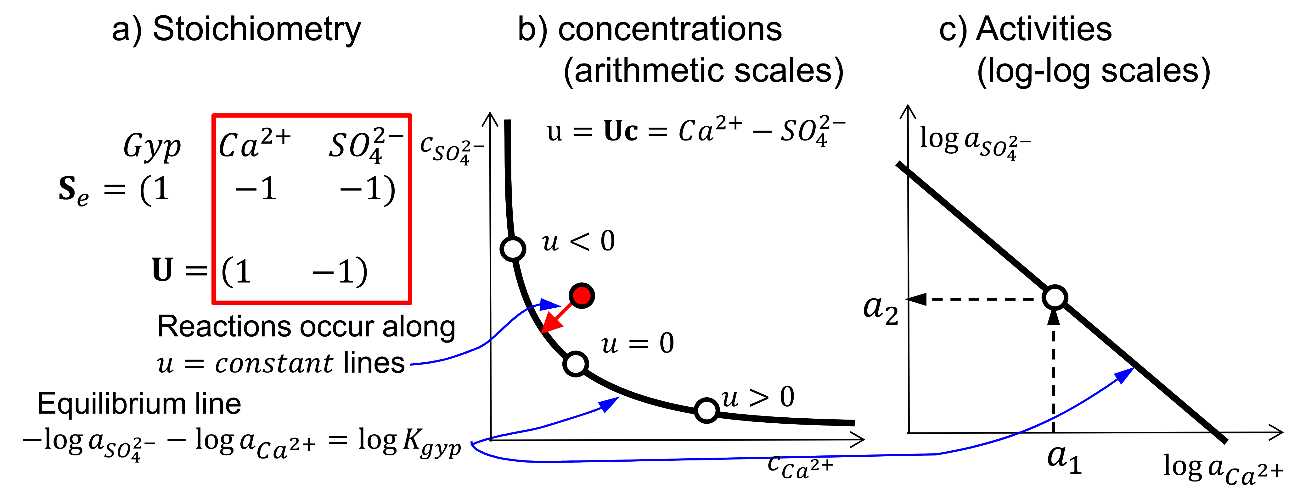 Energies 15 00925 g004 550