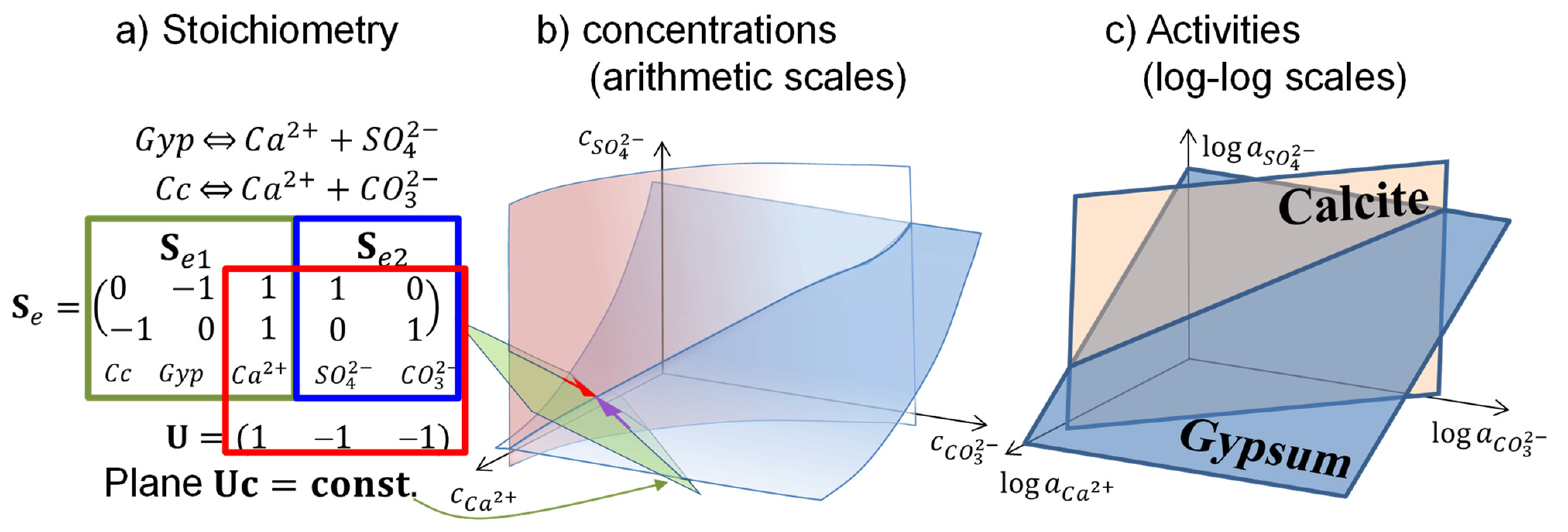 Energies 15 00925 g005 550