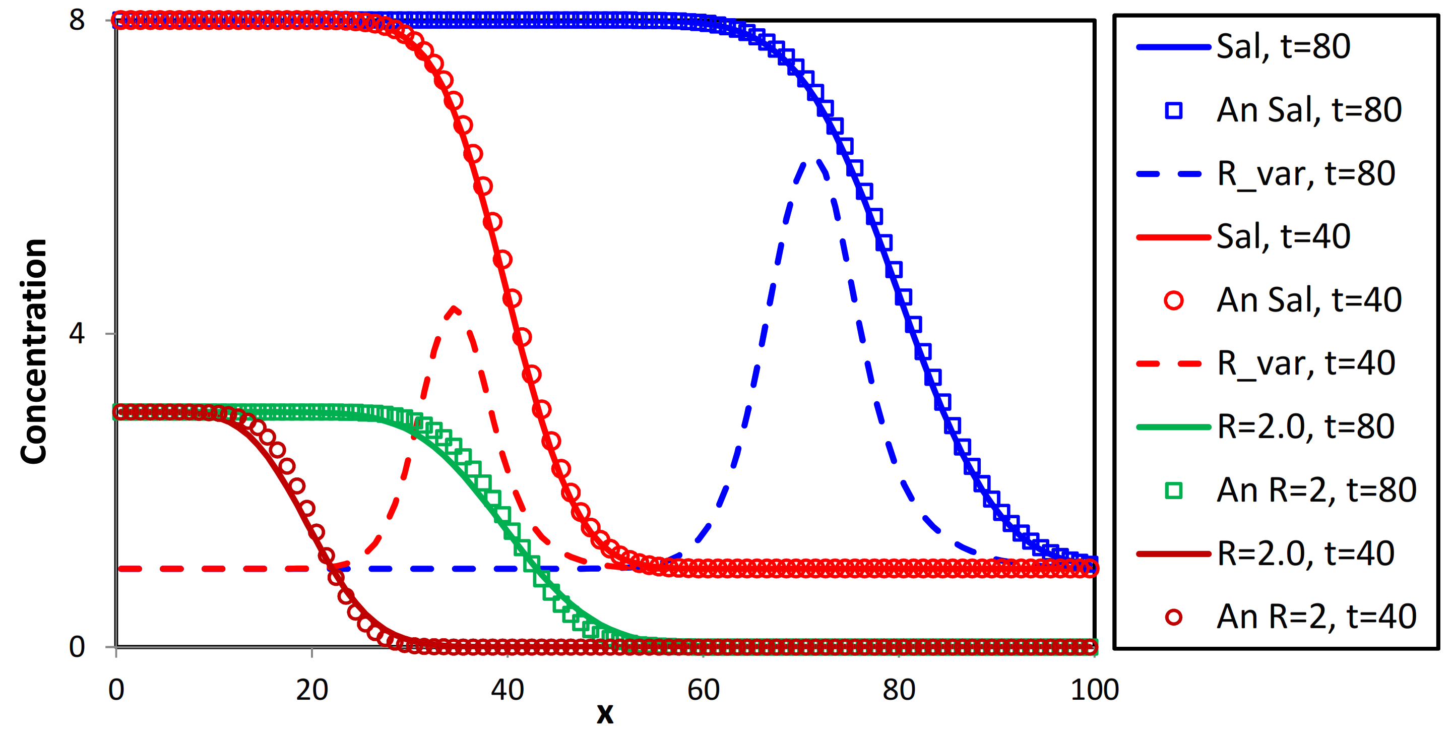 Energies 15 00925 g007 550