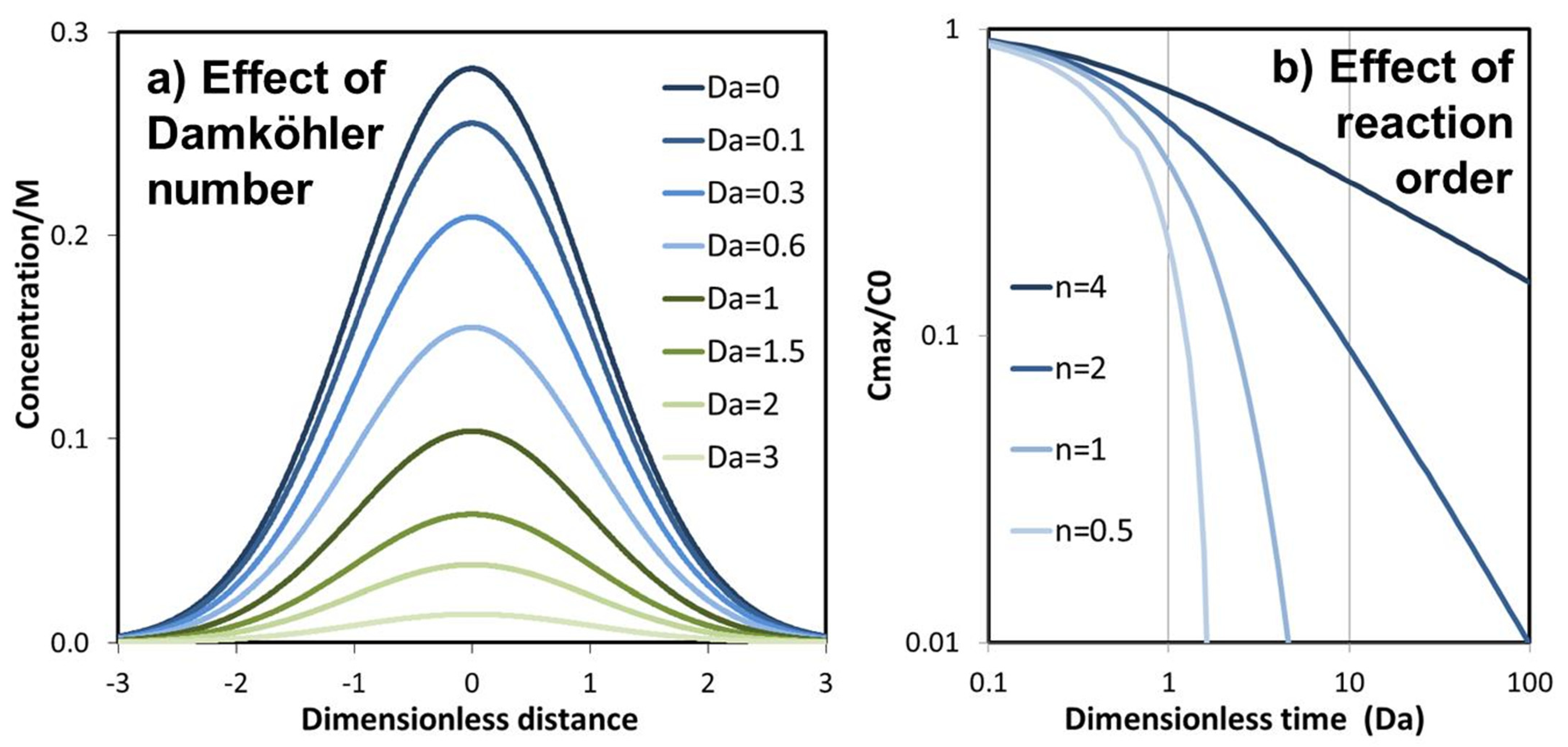 Energies 15 00925 g008 550