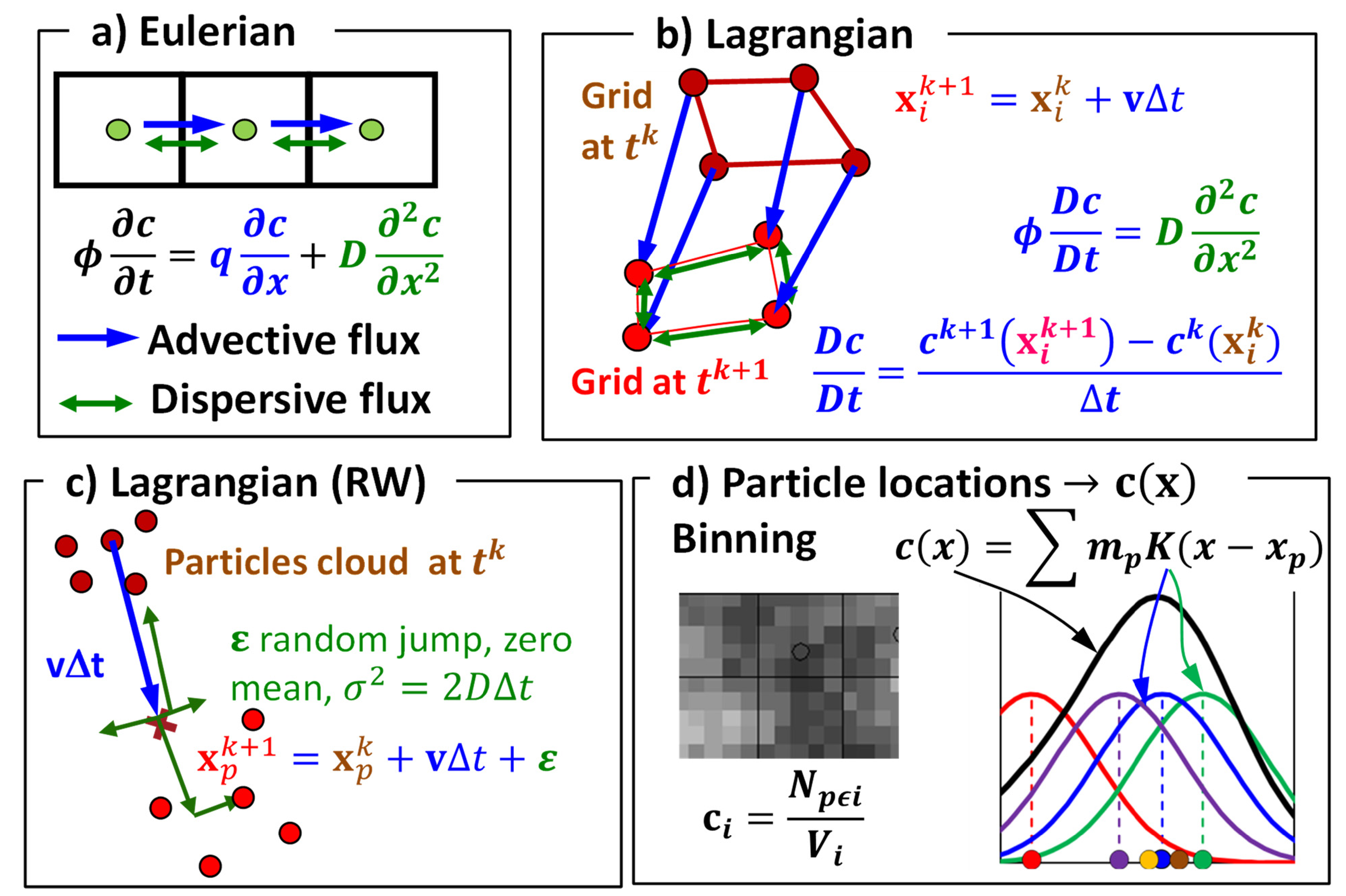 Energies 15 00925 g010 550