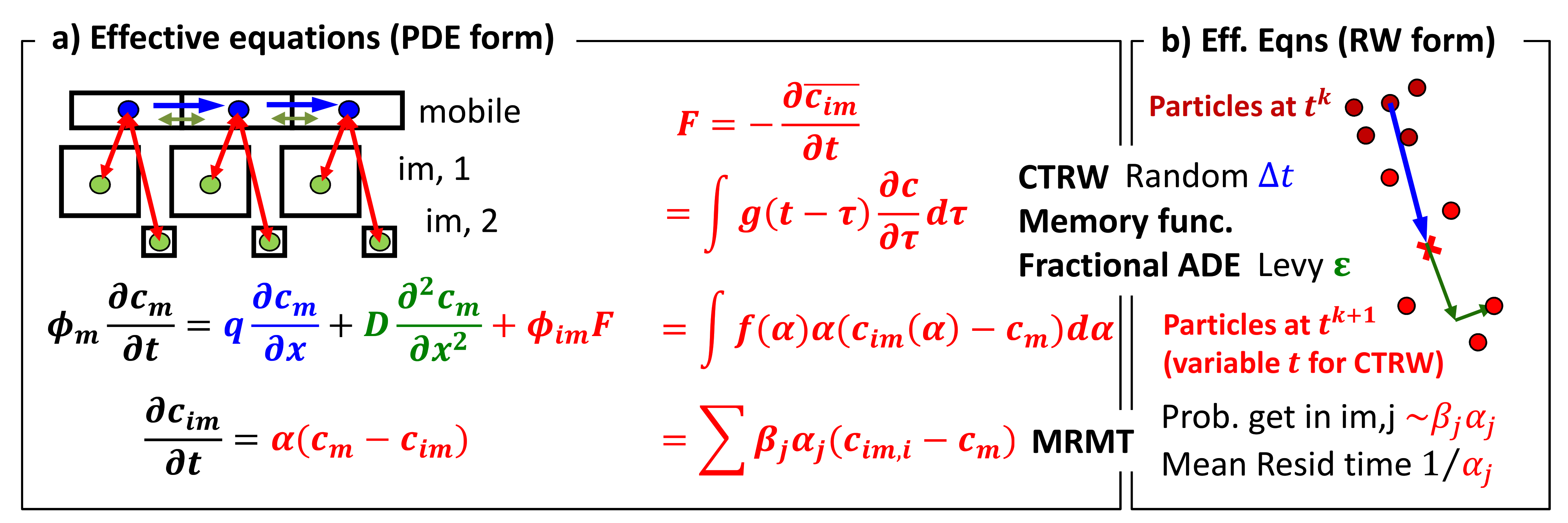 Energies 15 00925 g011 550