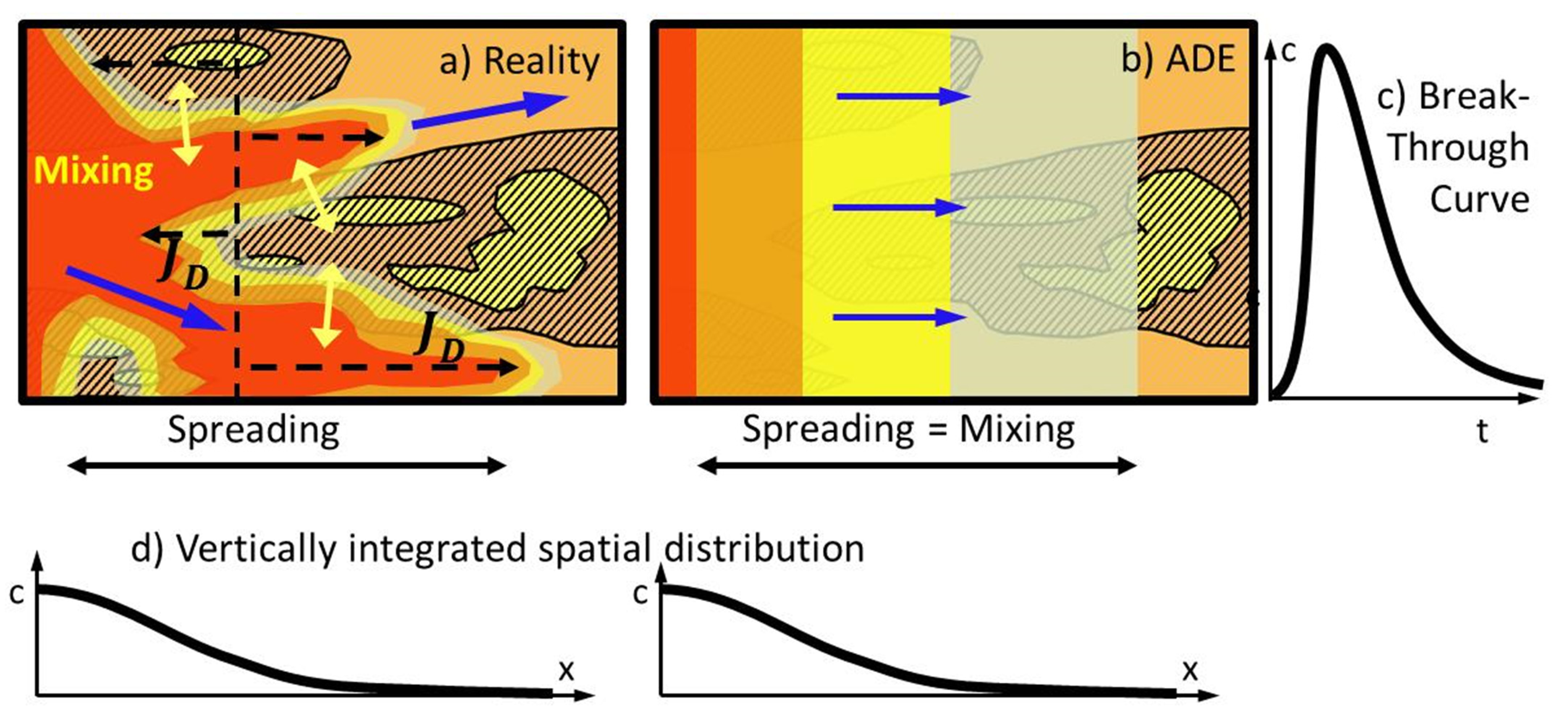 Energies 15 00925 g012 550