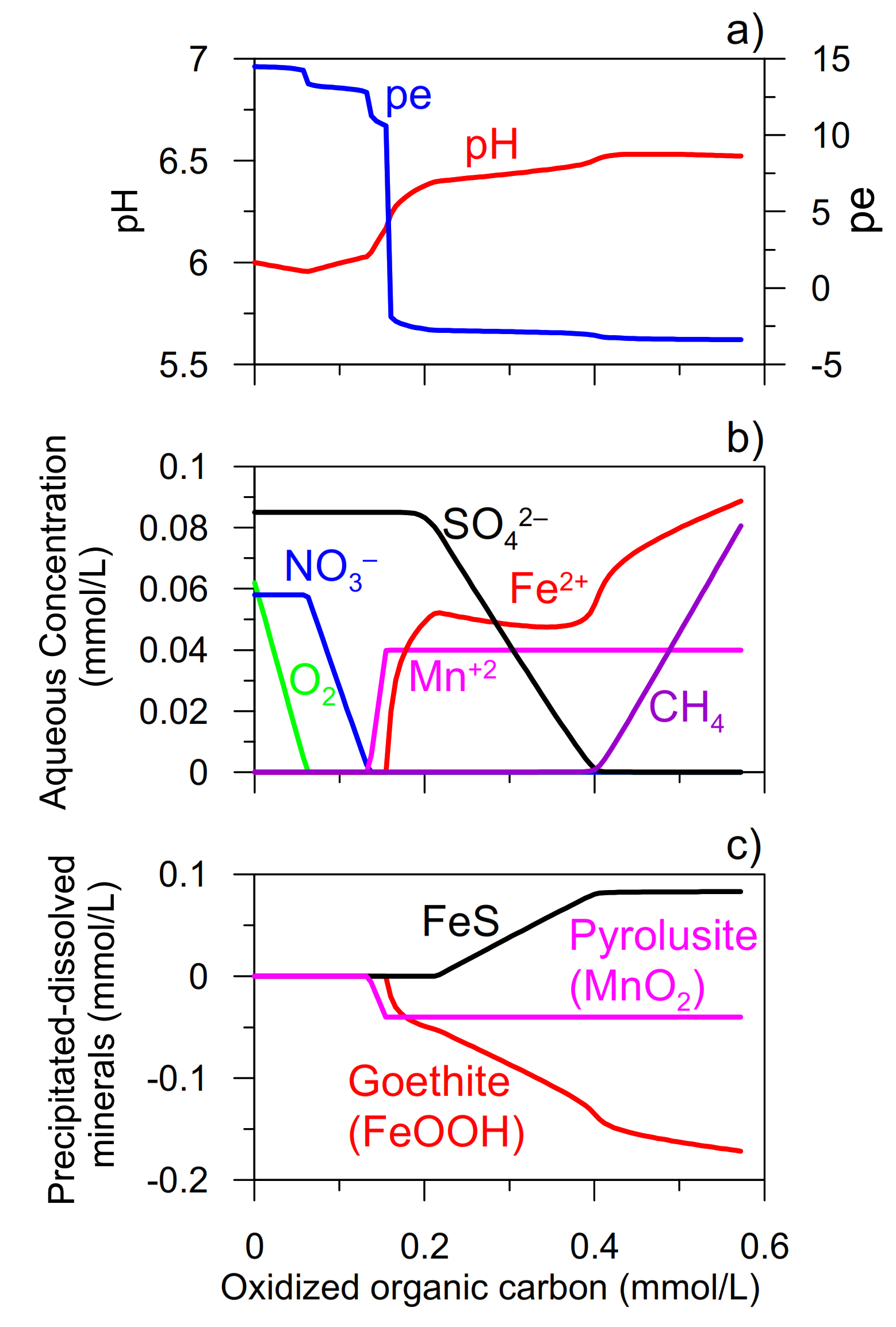 Energies 15 00925 g013 550