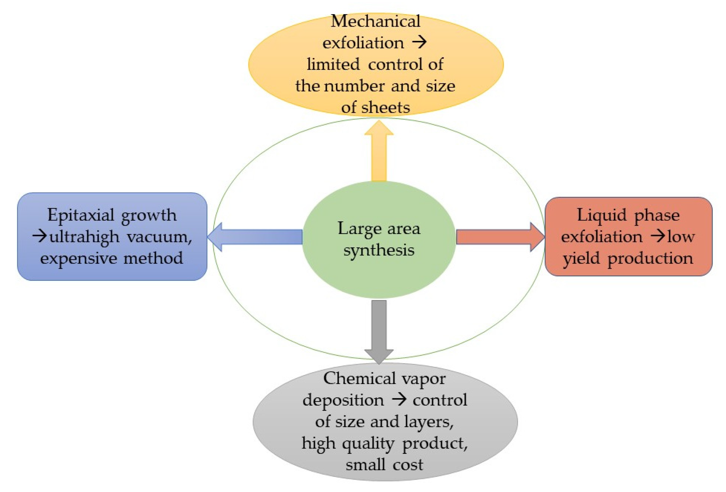 Energies 15 00926 g002