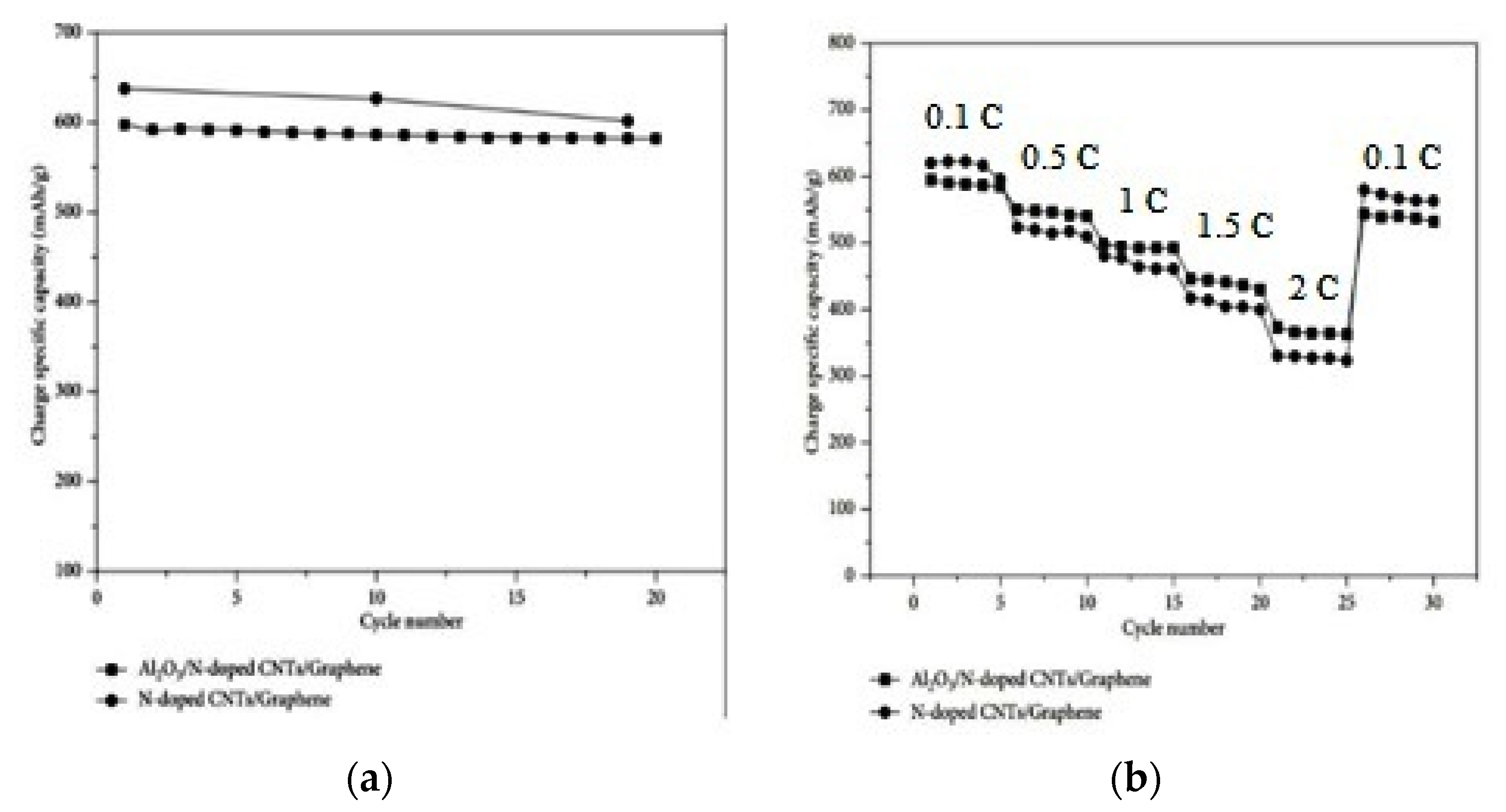 Energies 15 00926 g003