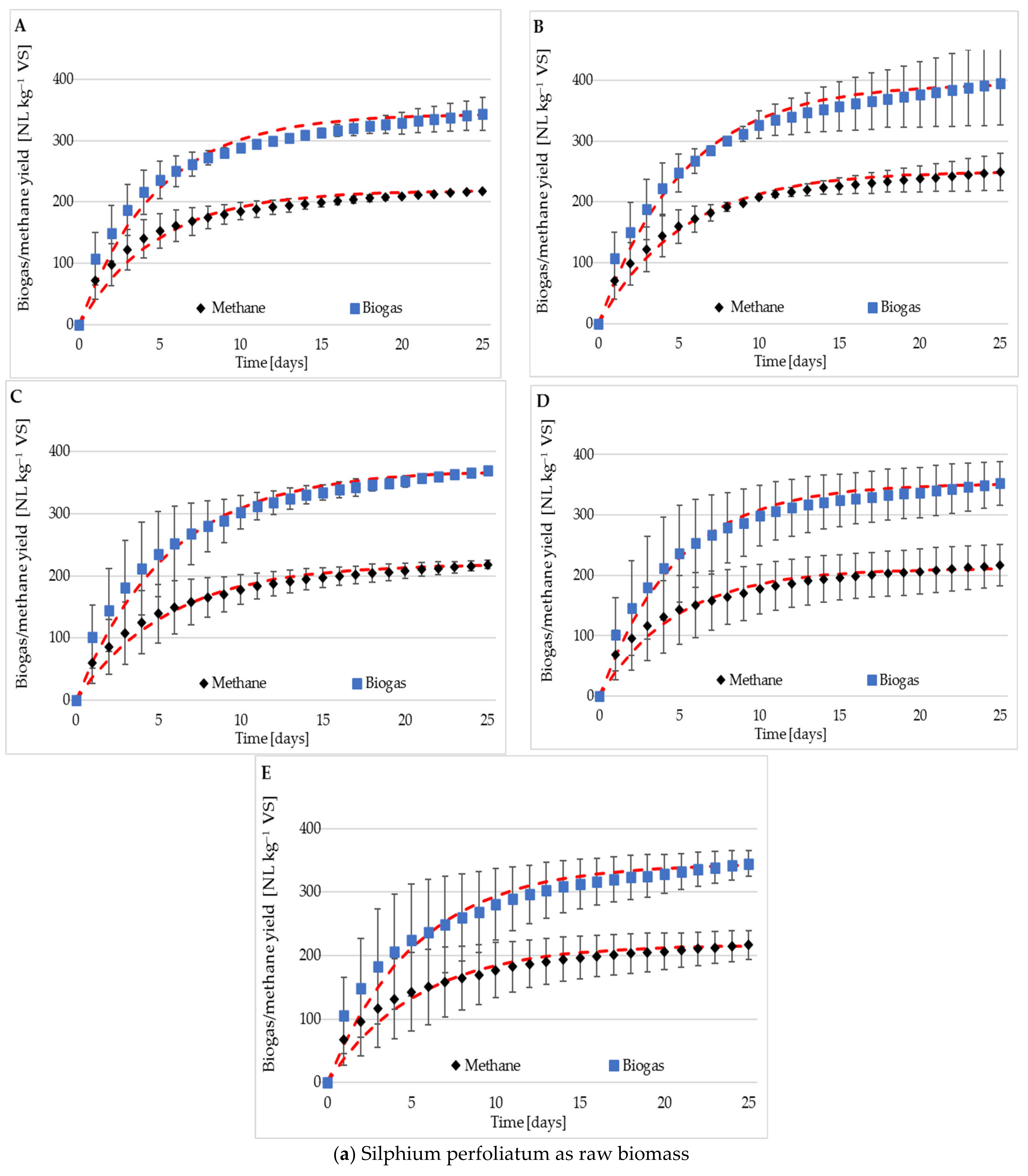 Energies 15 00927 g002a