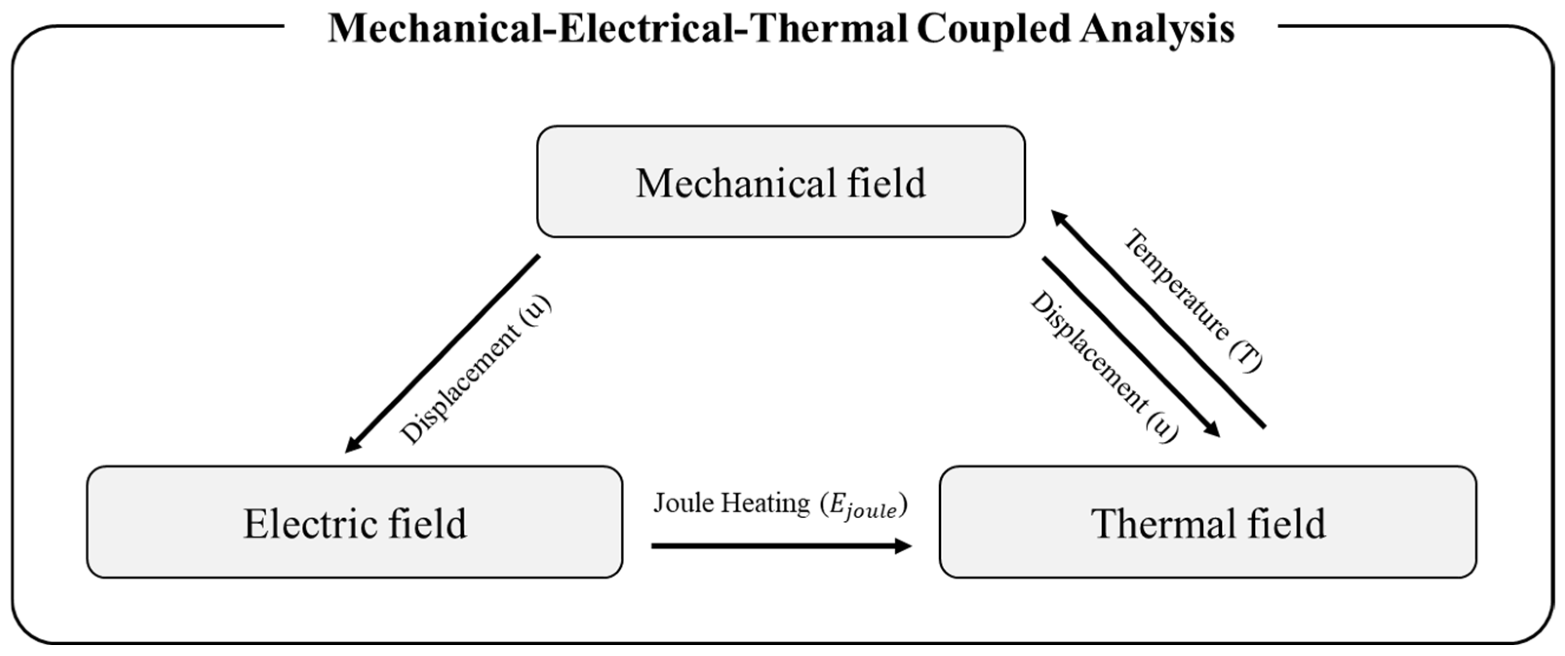 Energies 15 00929 g002 550