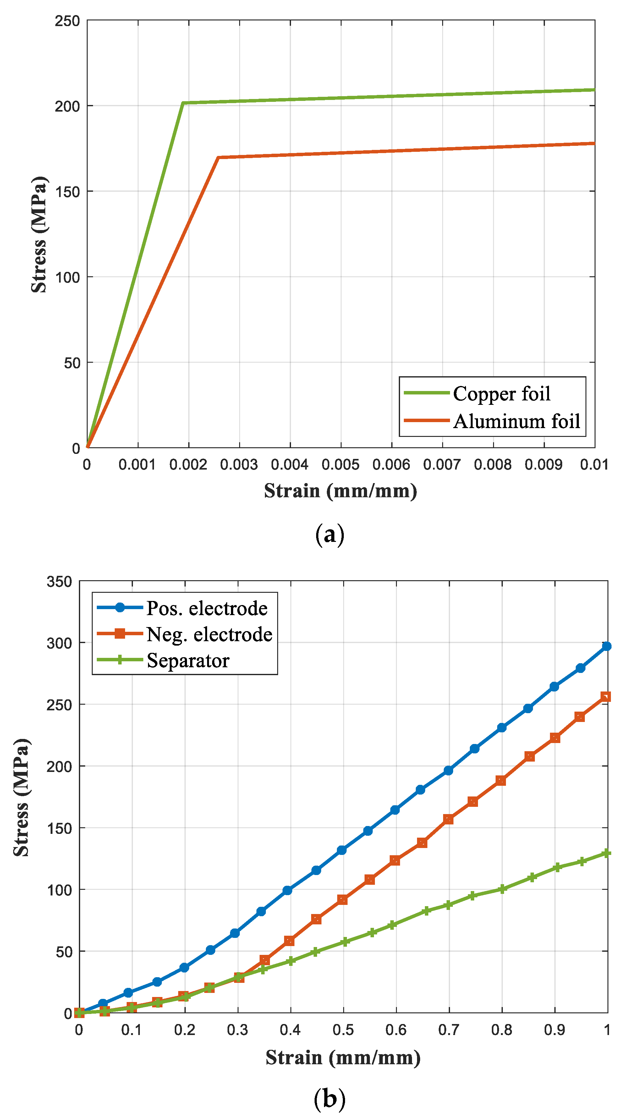 Energies 15 00929 g004 550
