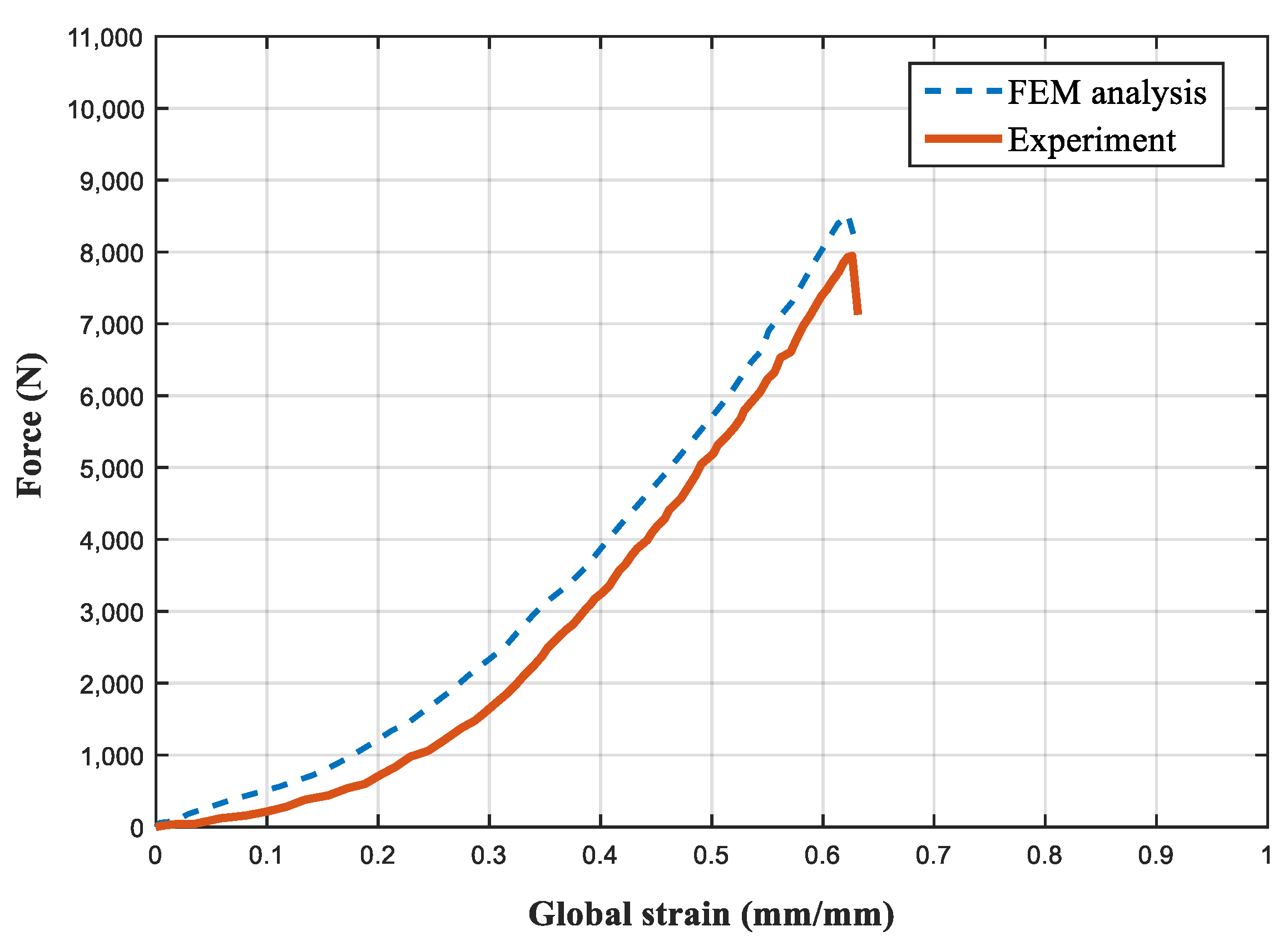 Energies 15 00929 g005 550