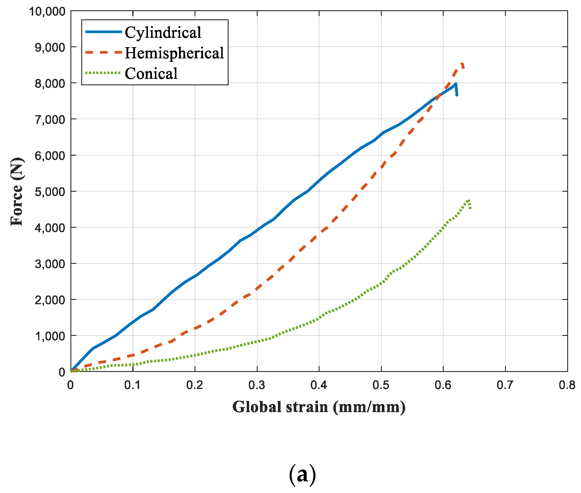 Energies 15 00929 g006a 550